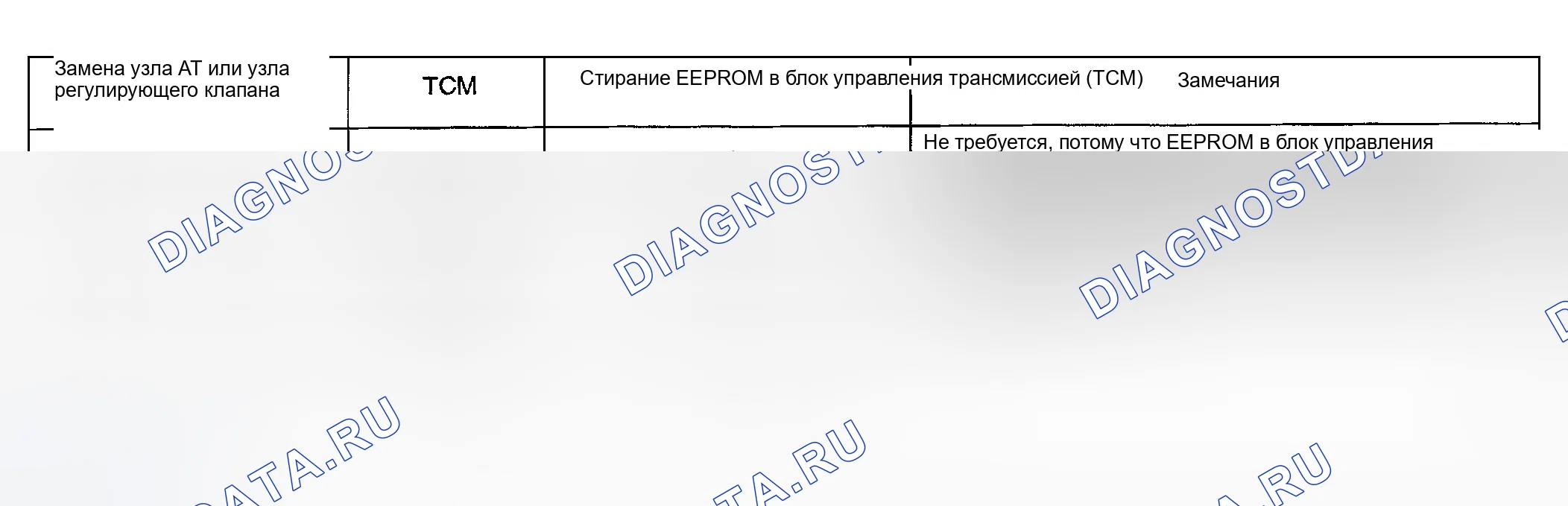 Рис. 381: Шаблоны стирания EEPROM. Infiniti G35 III