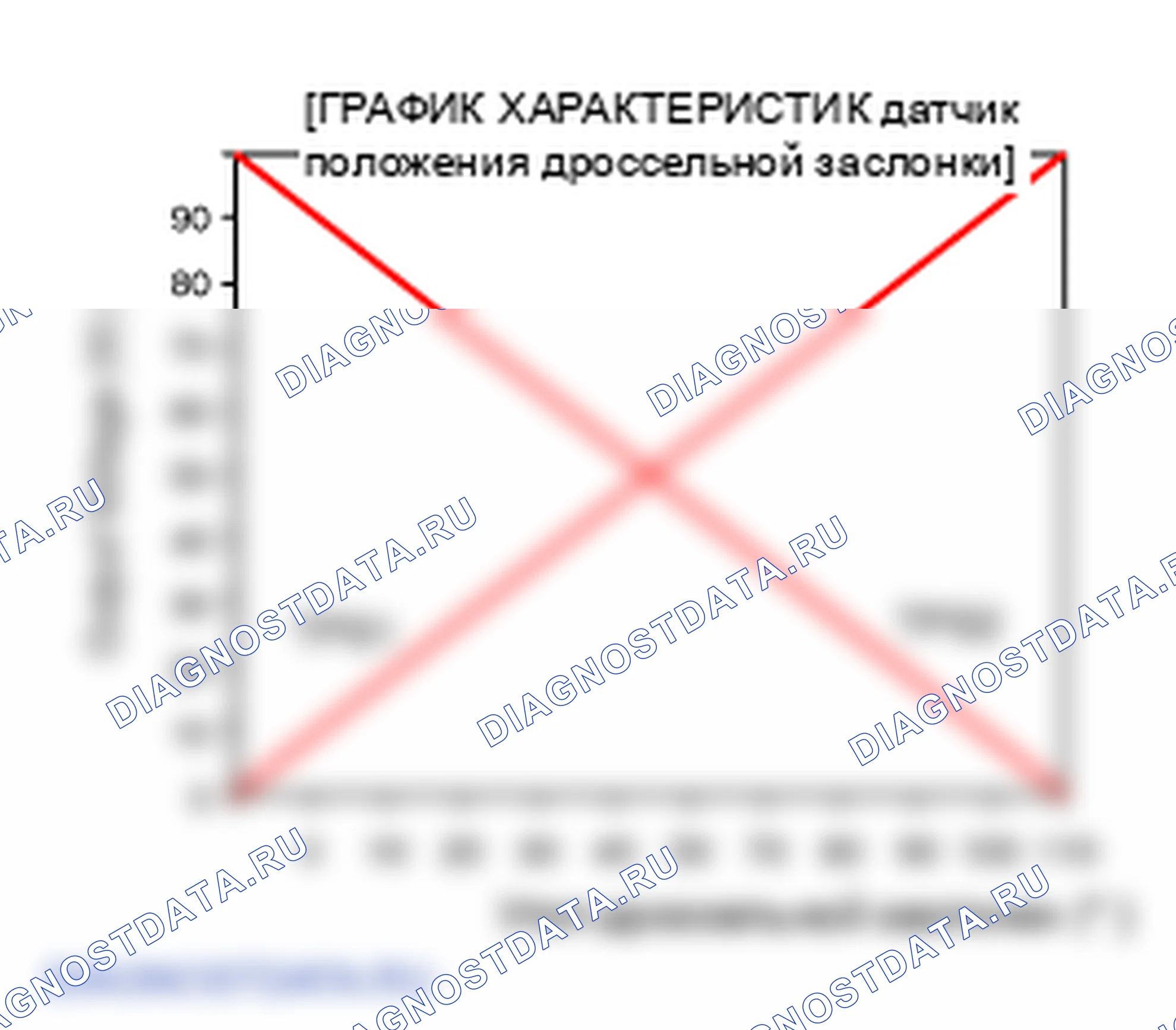 Электрические характеристики: ETC (электронное управление дроссельной заслонкой). Hyundai Santafe Sport DMA