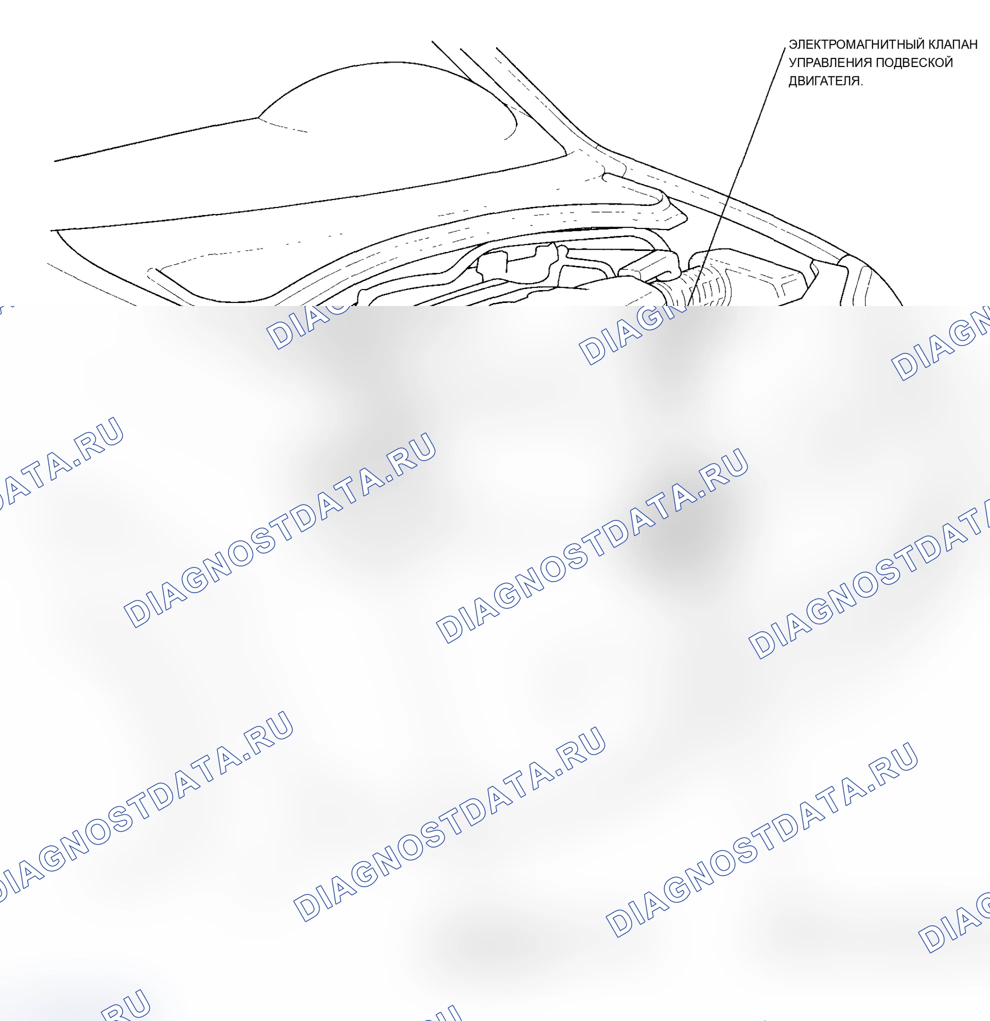 Рис. 1: Указатель расположения компонентов. Acura MDX I