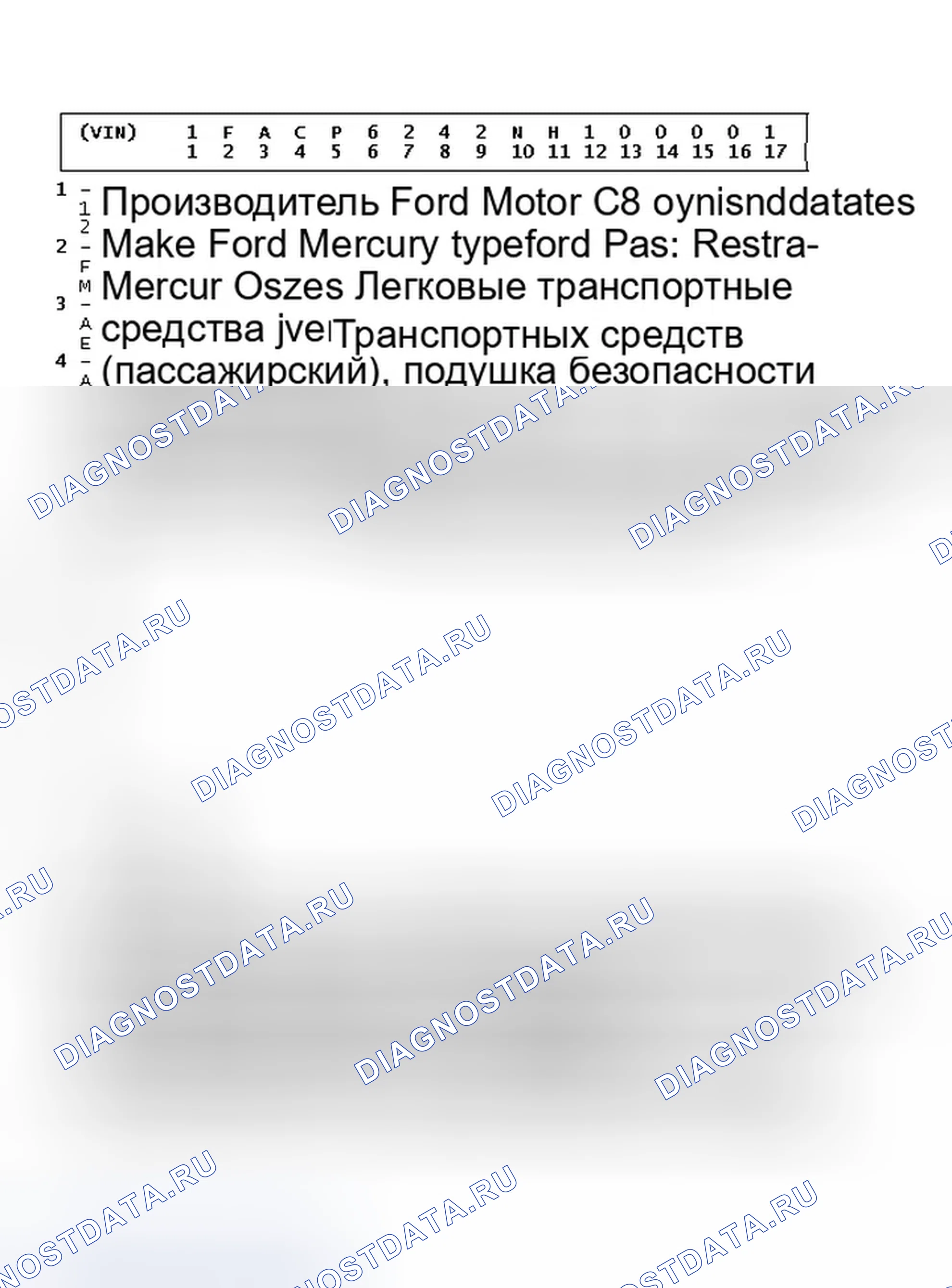 Рис. 11: Объяснение идентификатора кода VIN. Ford Thunderbird X