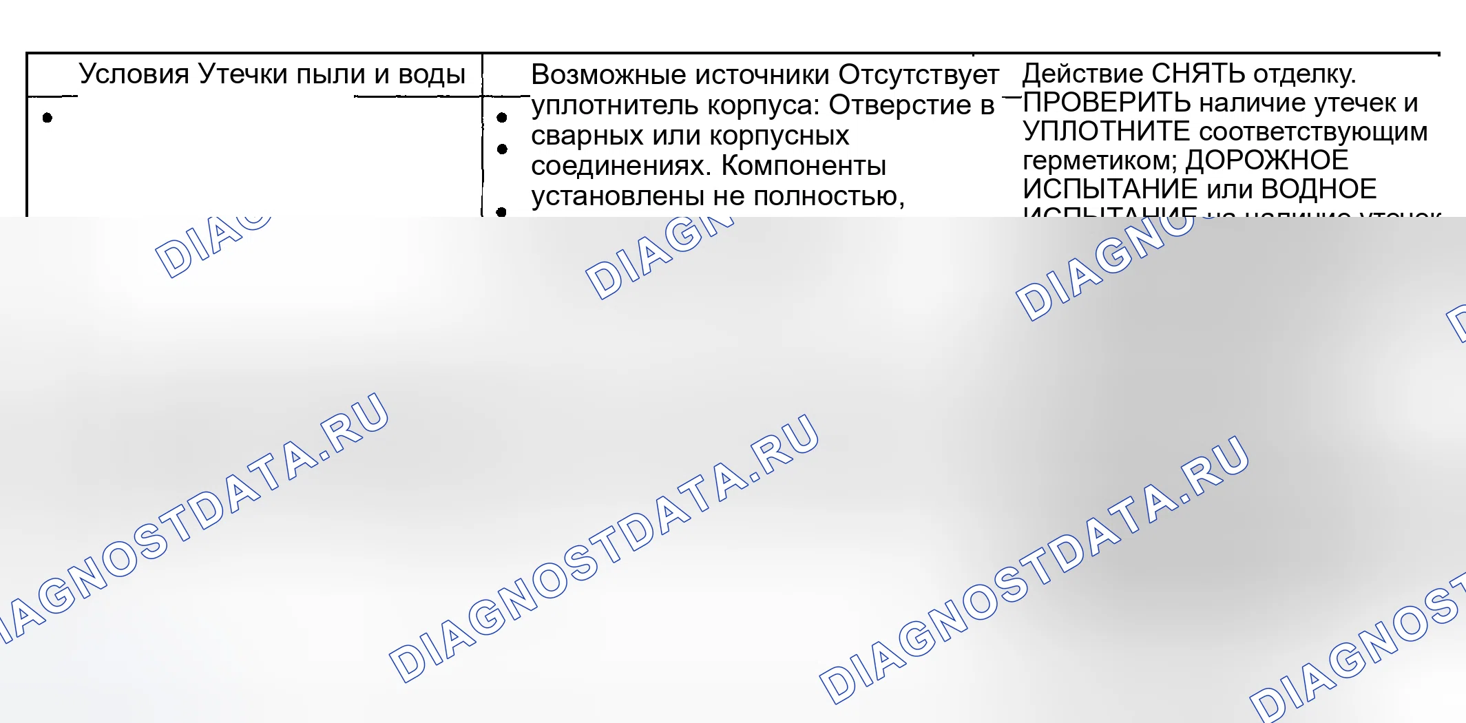 Рис. 116: Диаграмма симптомов. Mercury Mountaineer II