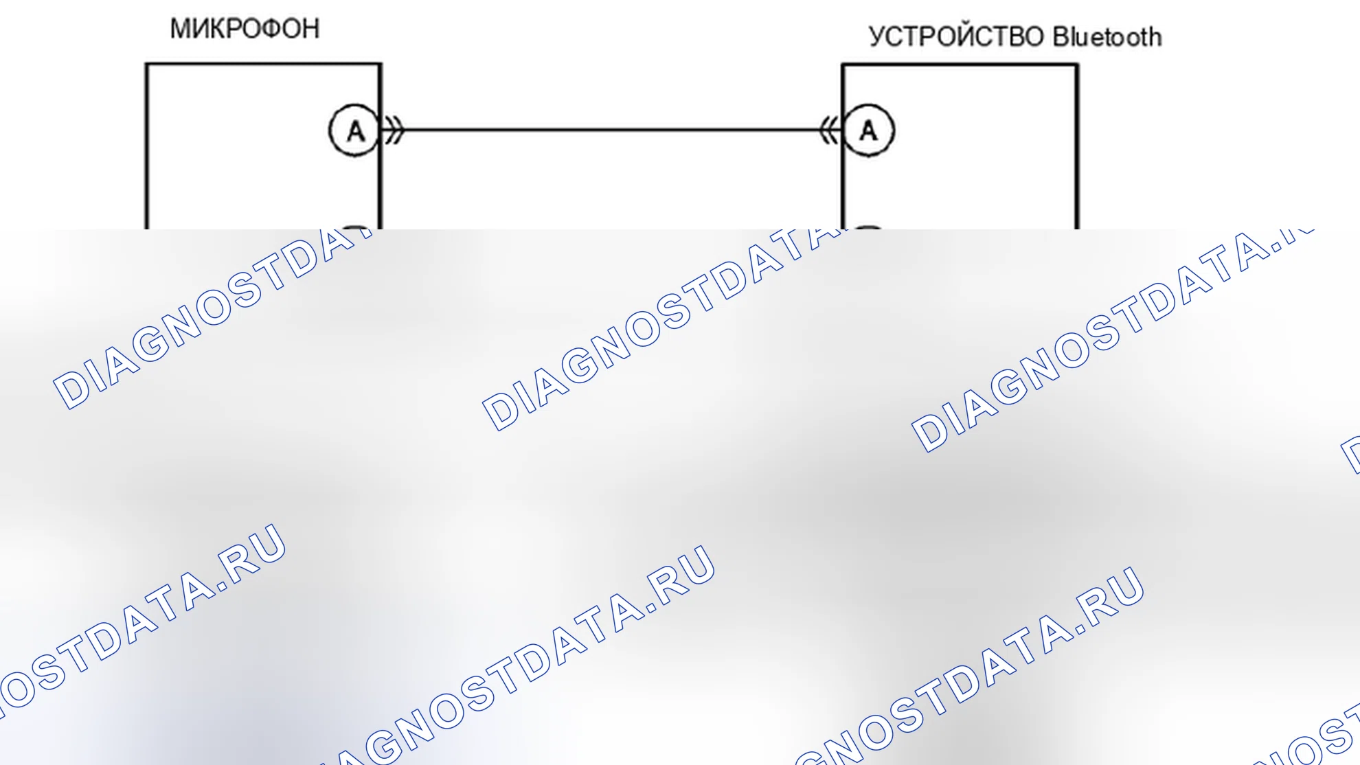 Рис. 83: расшифровка кода ошибки B116A:13, 26: Er84 [система Bluetooth (громкоговорящая телефонная система)]. Honda Civic IX рестайлинг