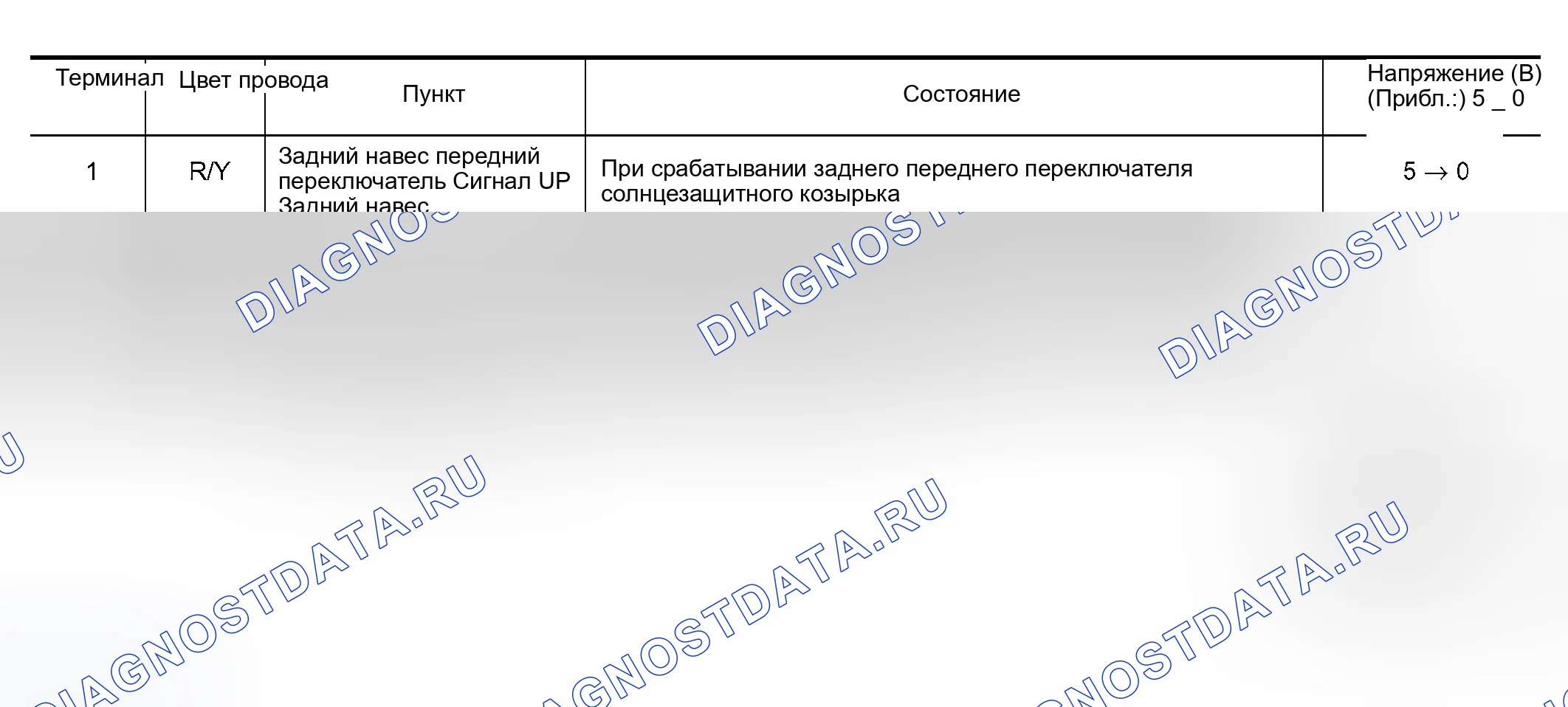 Рис. 49: Клеммы и контрольное значение для заднего блока управления солнцезащитным козырьком. Infiniti Q45 III