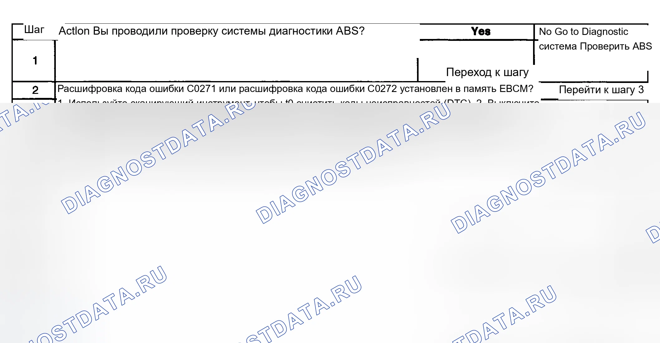 Рис. 65: Диагностические средства. Chevrolet Silverado 1500 HD 