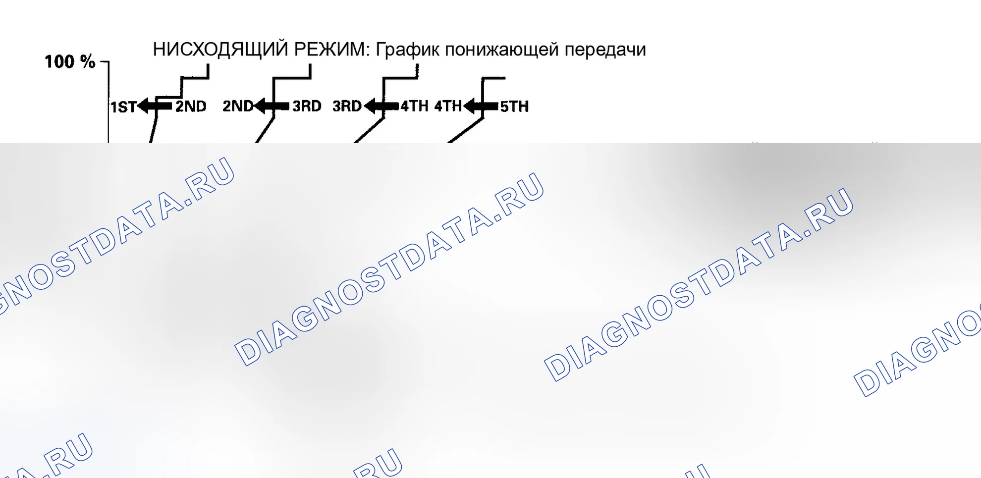 Рис. 437: Управление логикой класса: управление по убыванию. Honda CR-V II рестайлинг