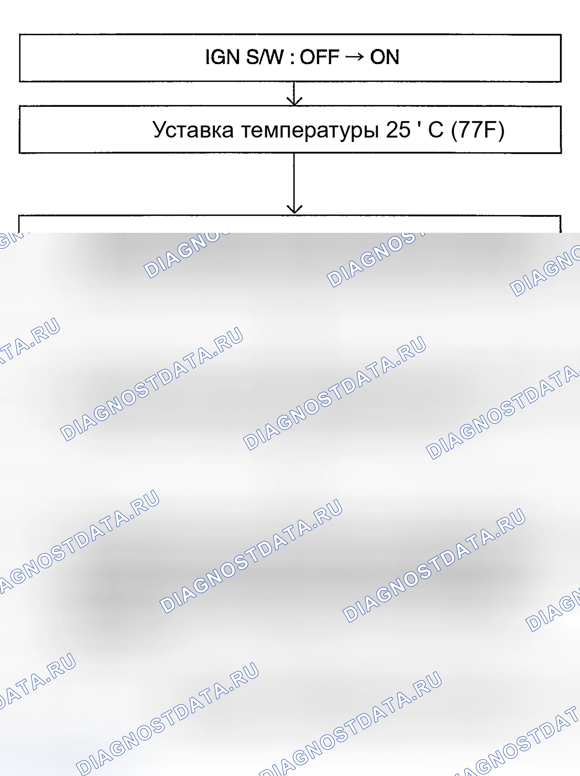 Рис. 19: МЕТОД РАБОТЫ (САМОДИАГНОСТИКА). Geely Tugella I рестайлинг