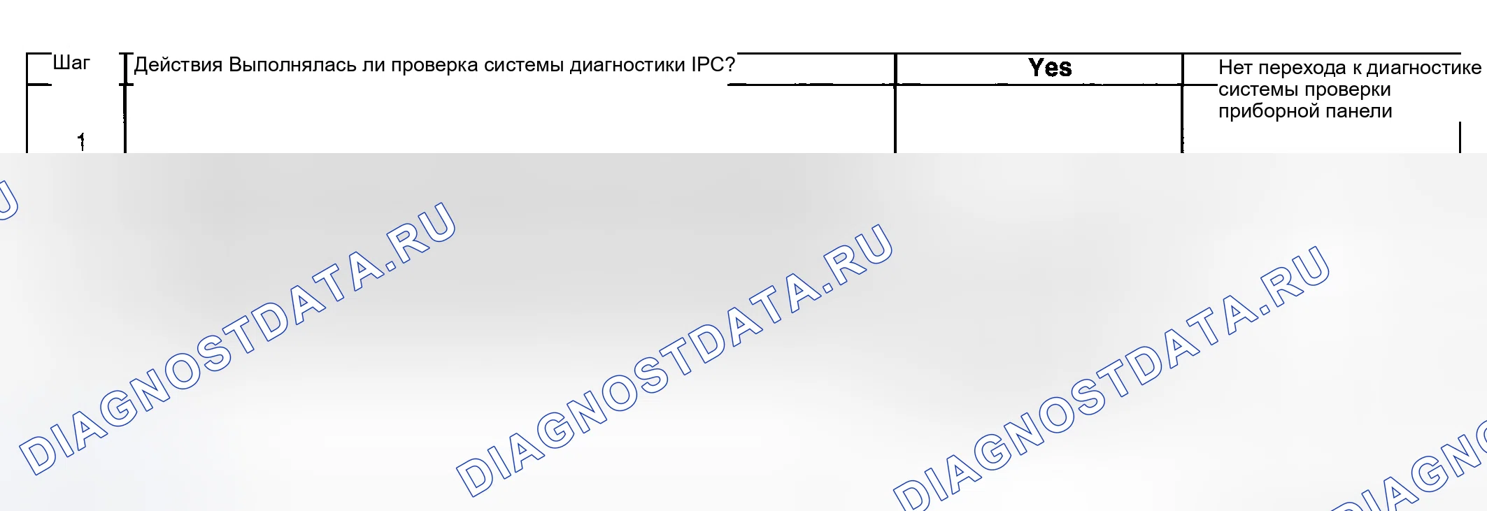 Рис. 40: Выключатели центра информации о приводах (DIC) не работают. Hyundai Venue I