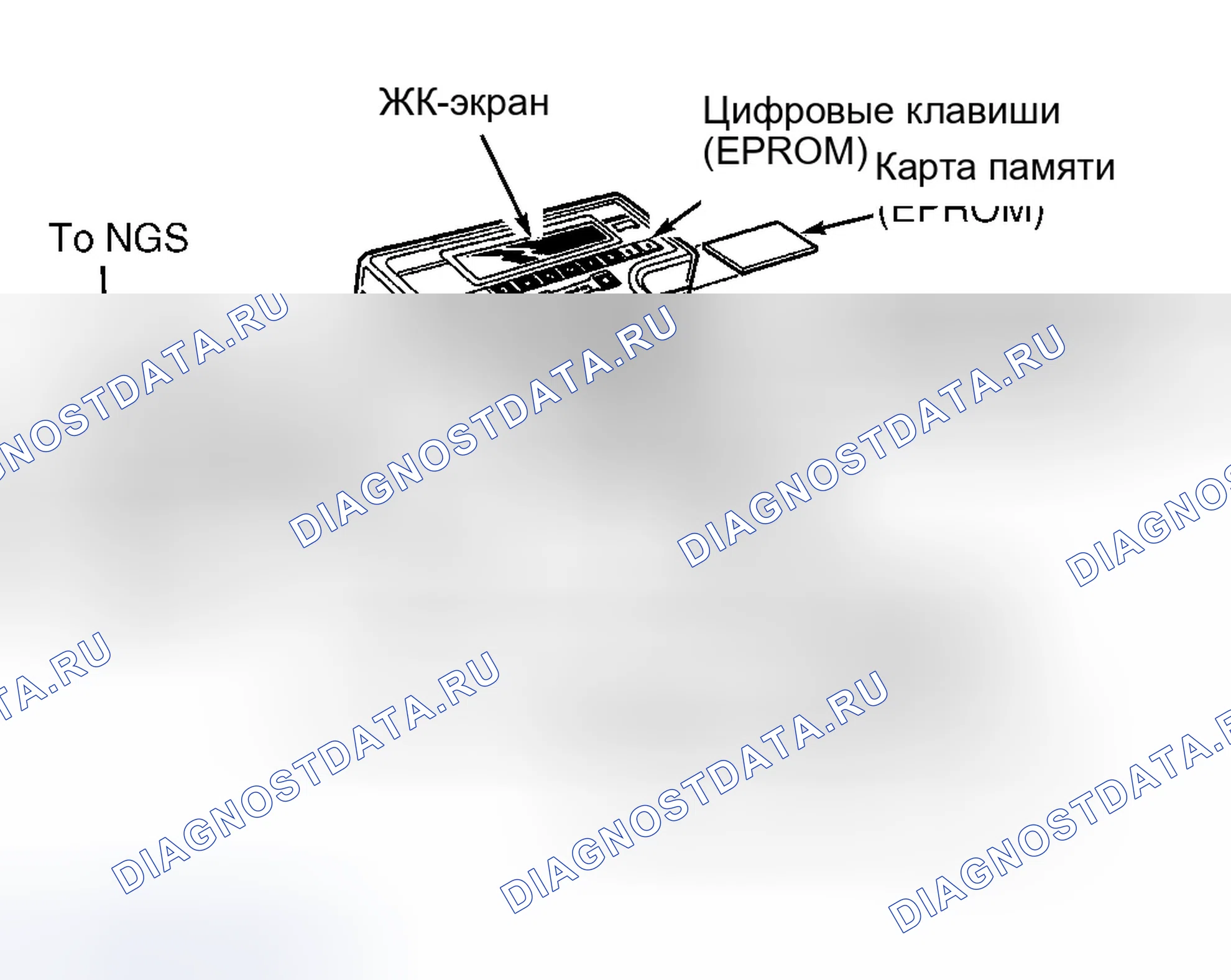 Рис. 98: Сканирующее устройство нового поколения STAR (NGS). Ford Cutaway E350 