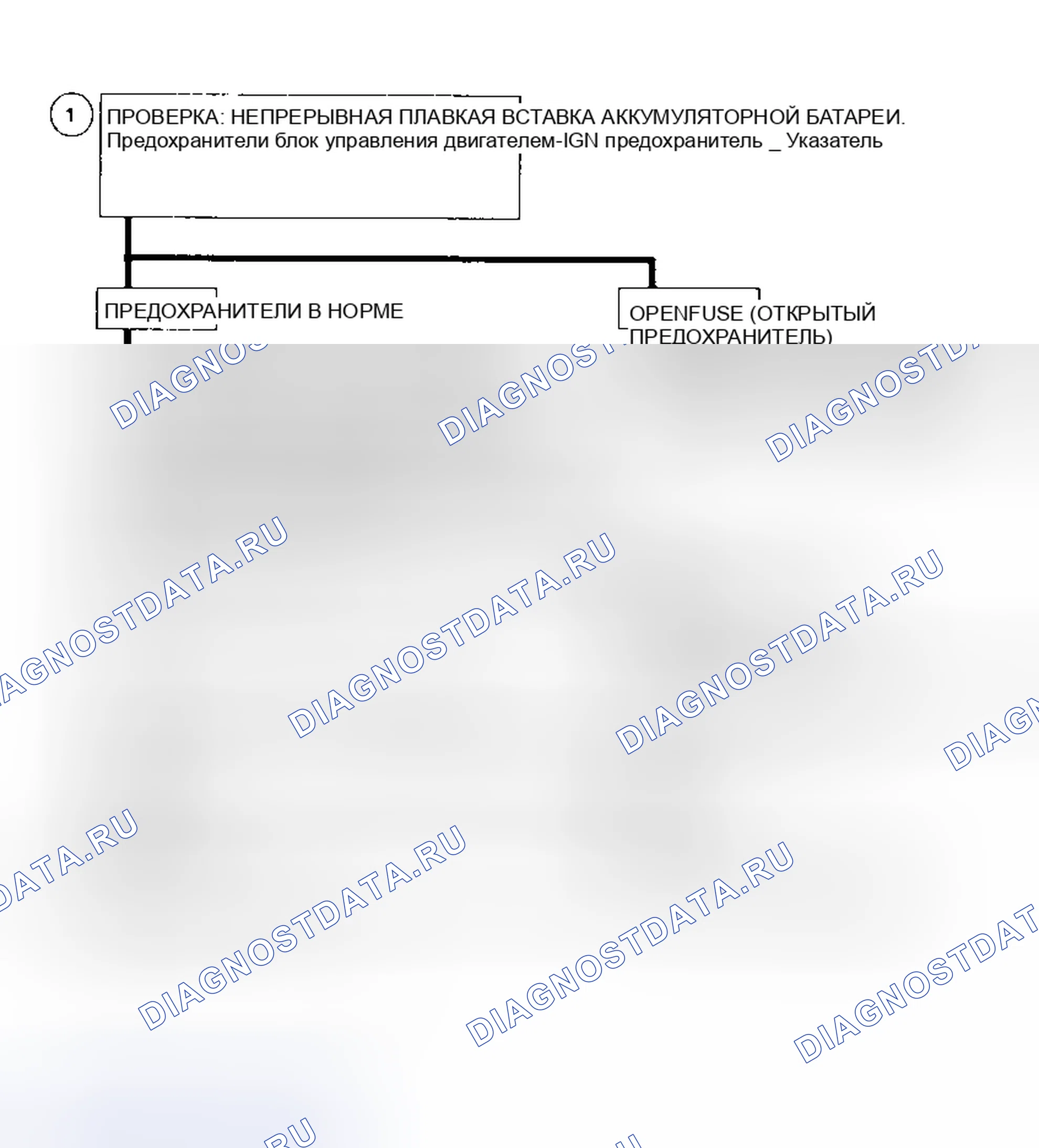 Рис. 167: Блок-схема A-1 (серии " C " и " K ") No контрольная лампа неисправности (проверить двигатель) (обслуживание двигатель фонарь Soon). GMC Cab & Chassis C2500 