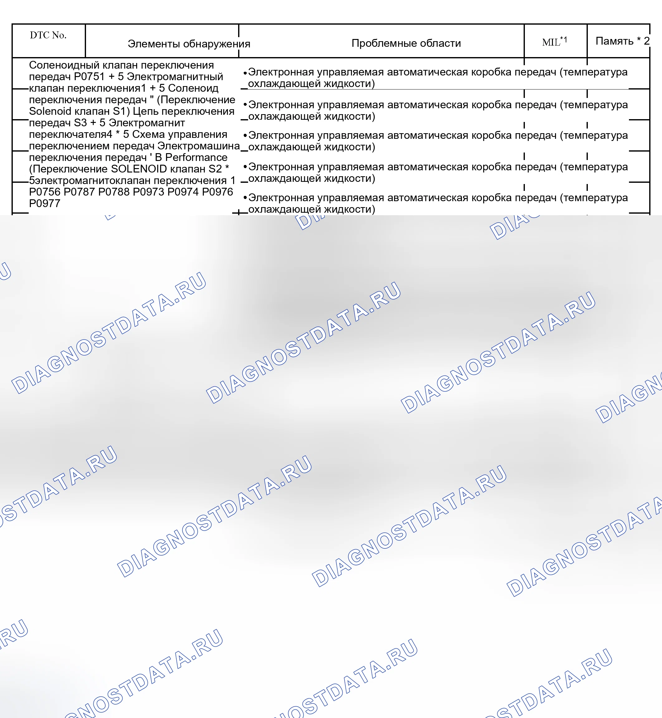 Рис. 39. Scion xB I