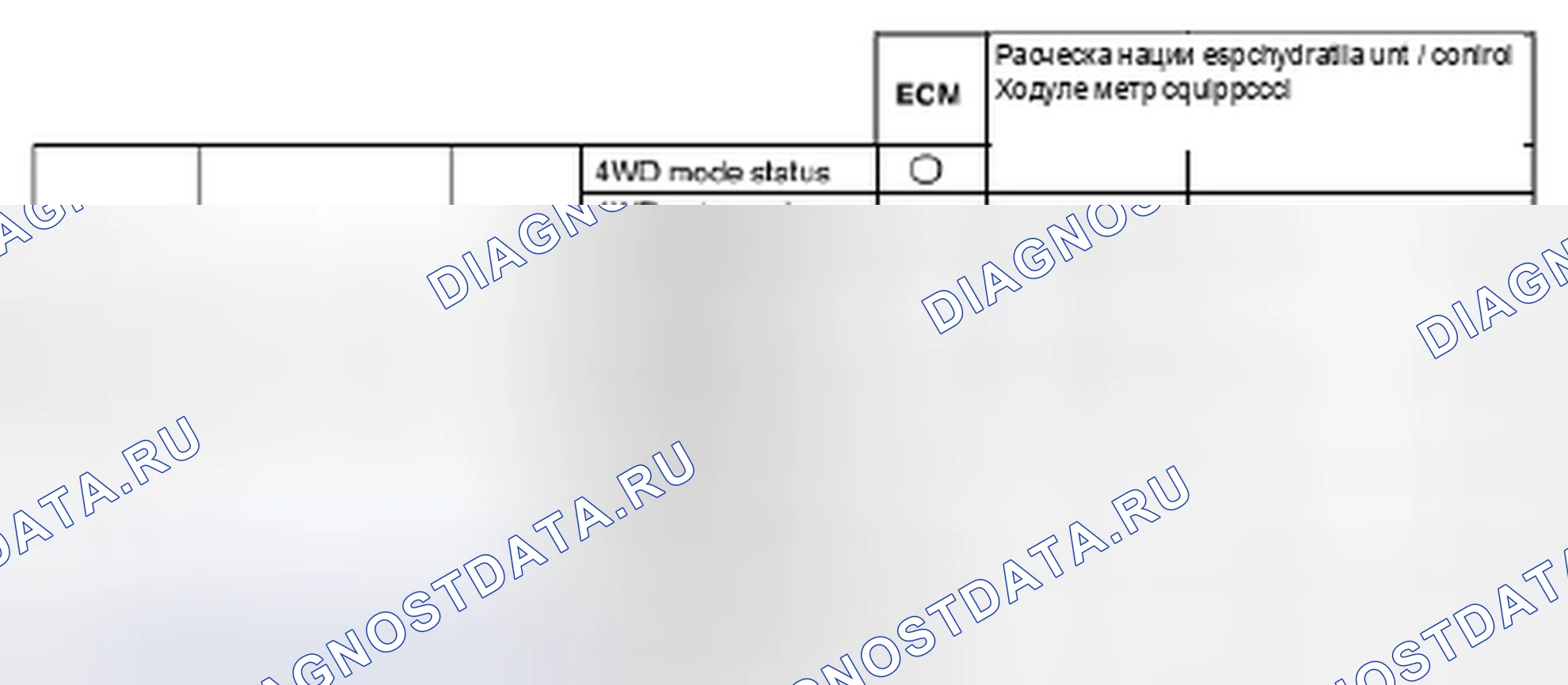 Рис. 2: Данные передачи модуля управления 4WD. Suzuki SX4 I