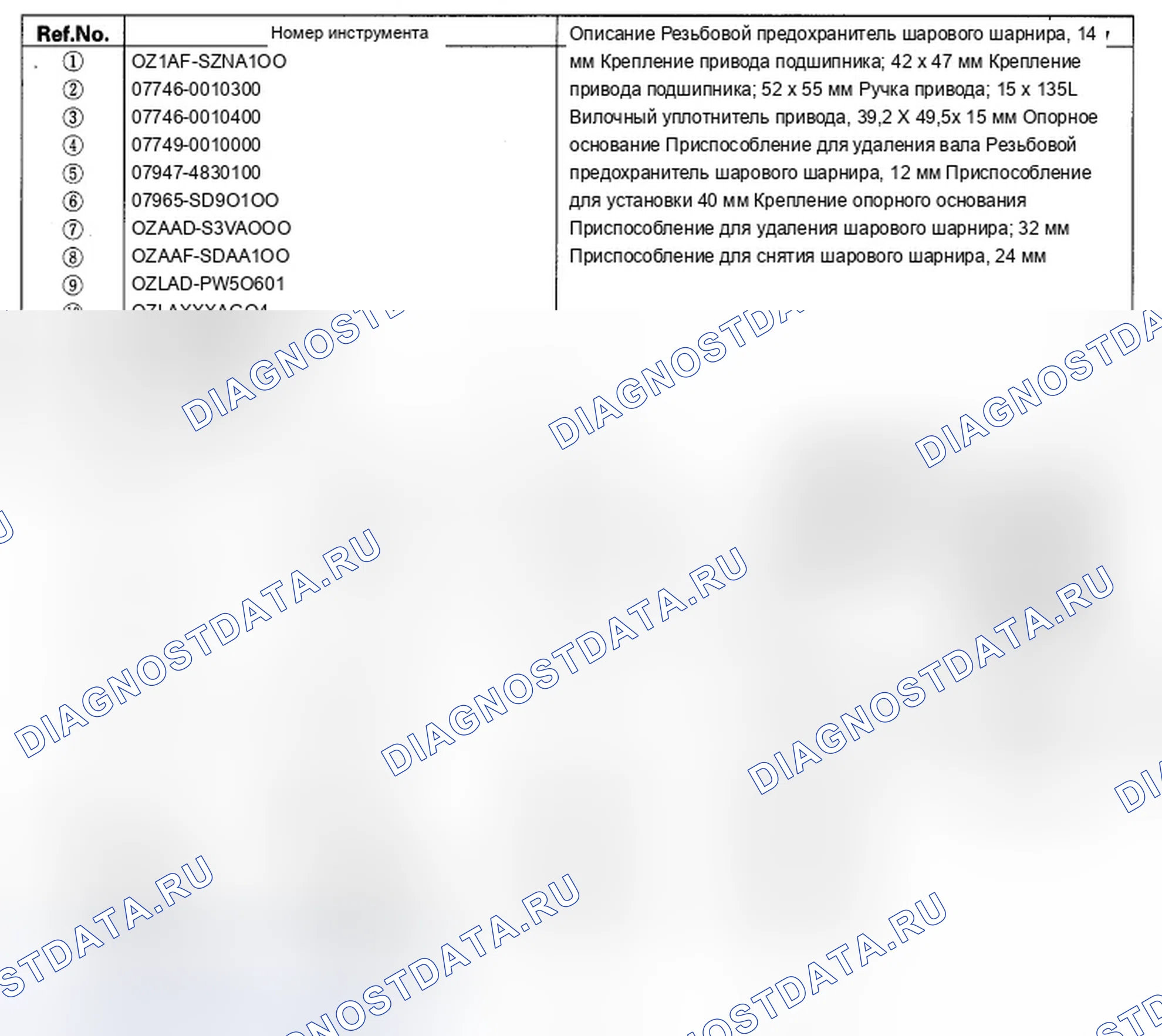 Рис. 1: Специальные инструменты. Acura ZDX I
