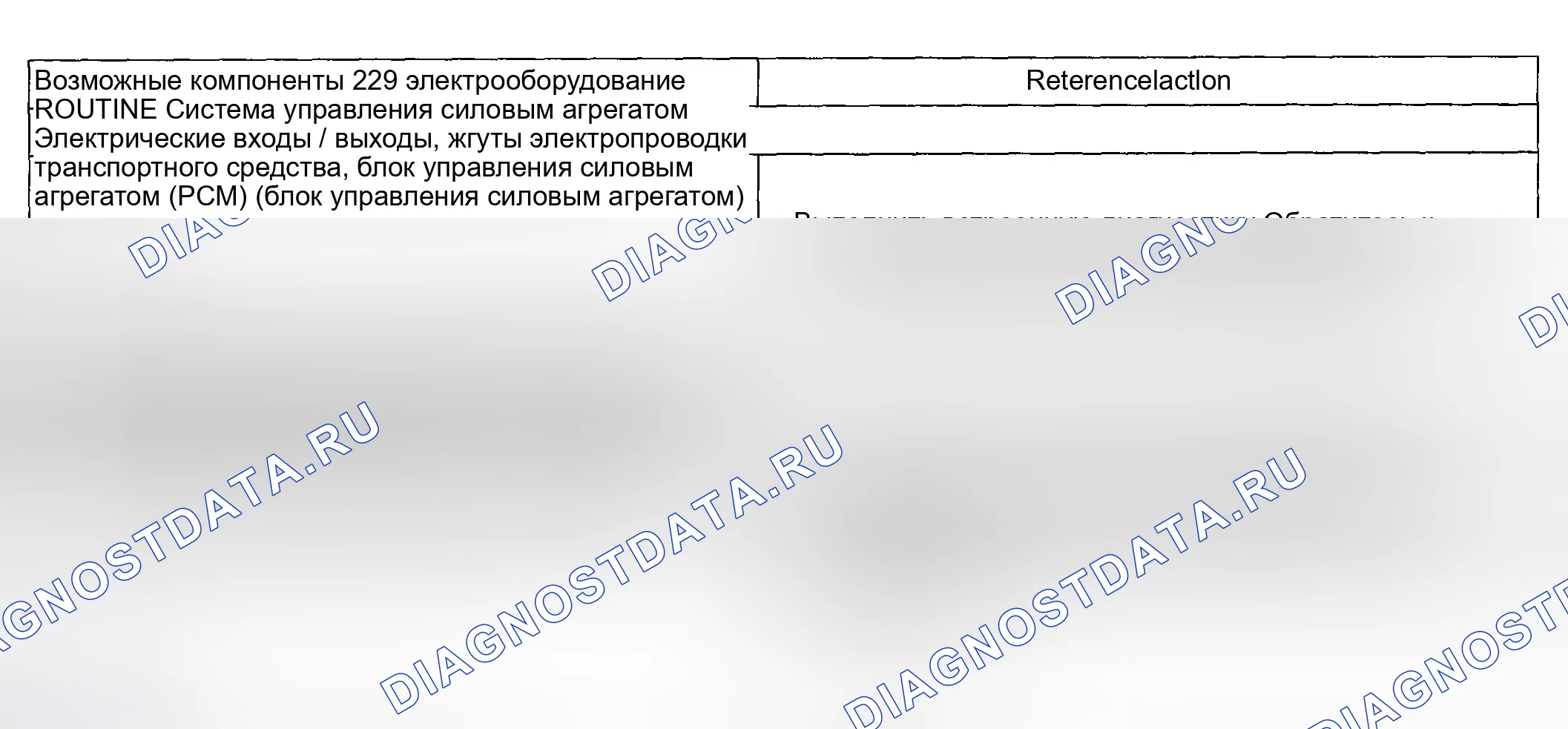 Рис. 1089: Программа диагностики 229 / 329 - проблемы переключения передач: мягкое / скользящее понижающее переключение (автоматическое). Ford Pickup F250 Super Duty I