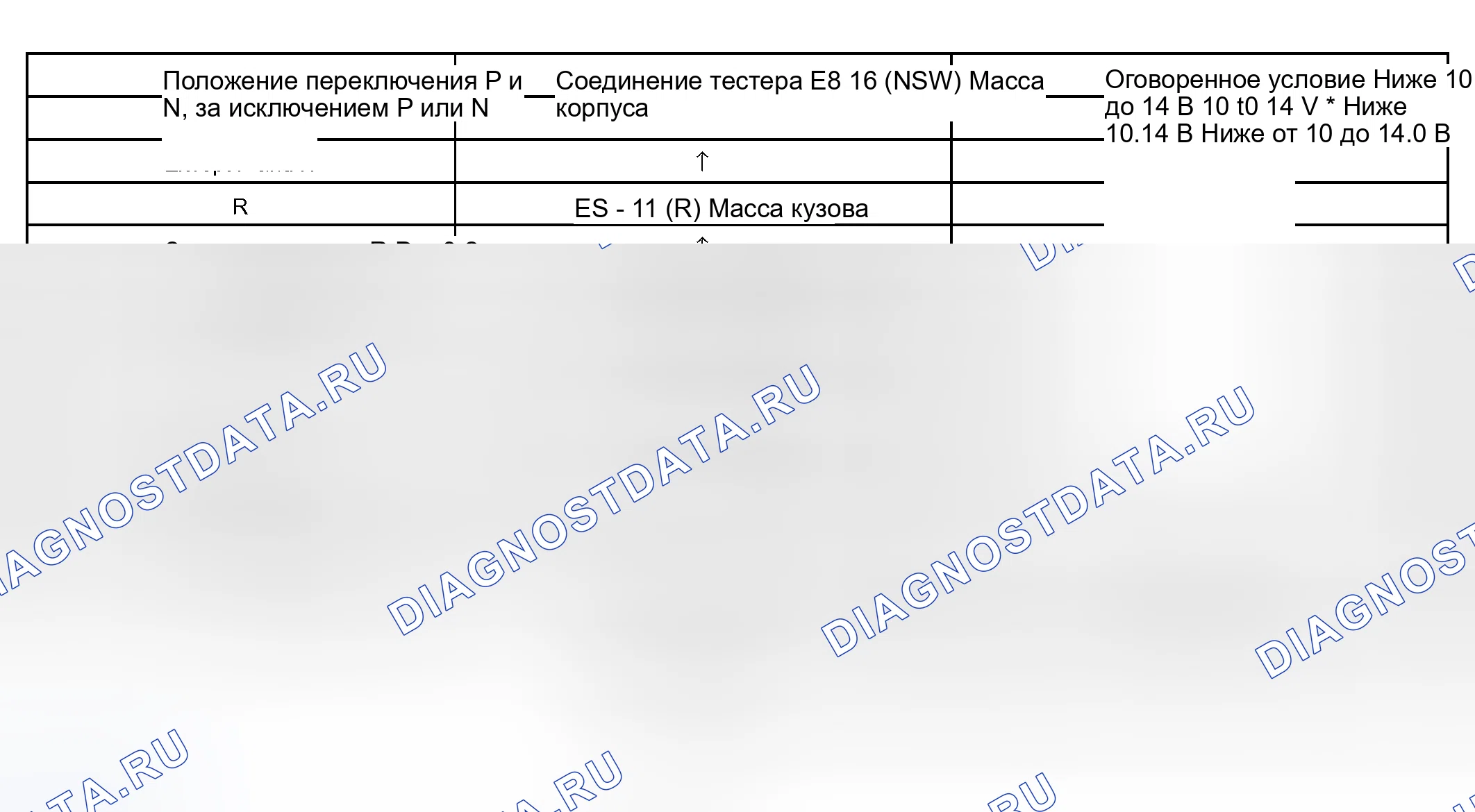 Рис. 118. Kia Sorento I