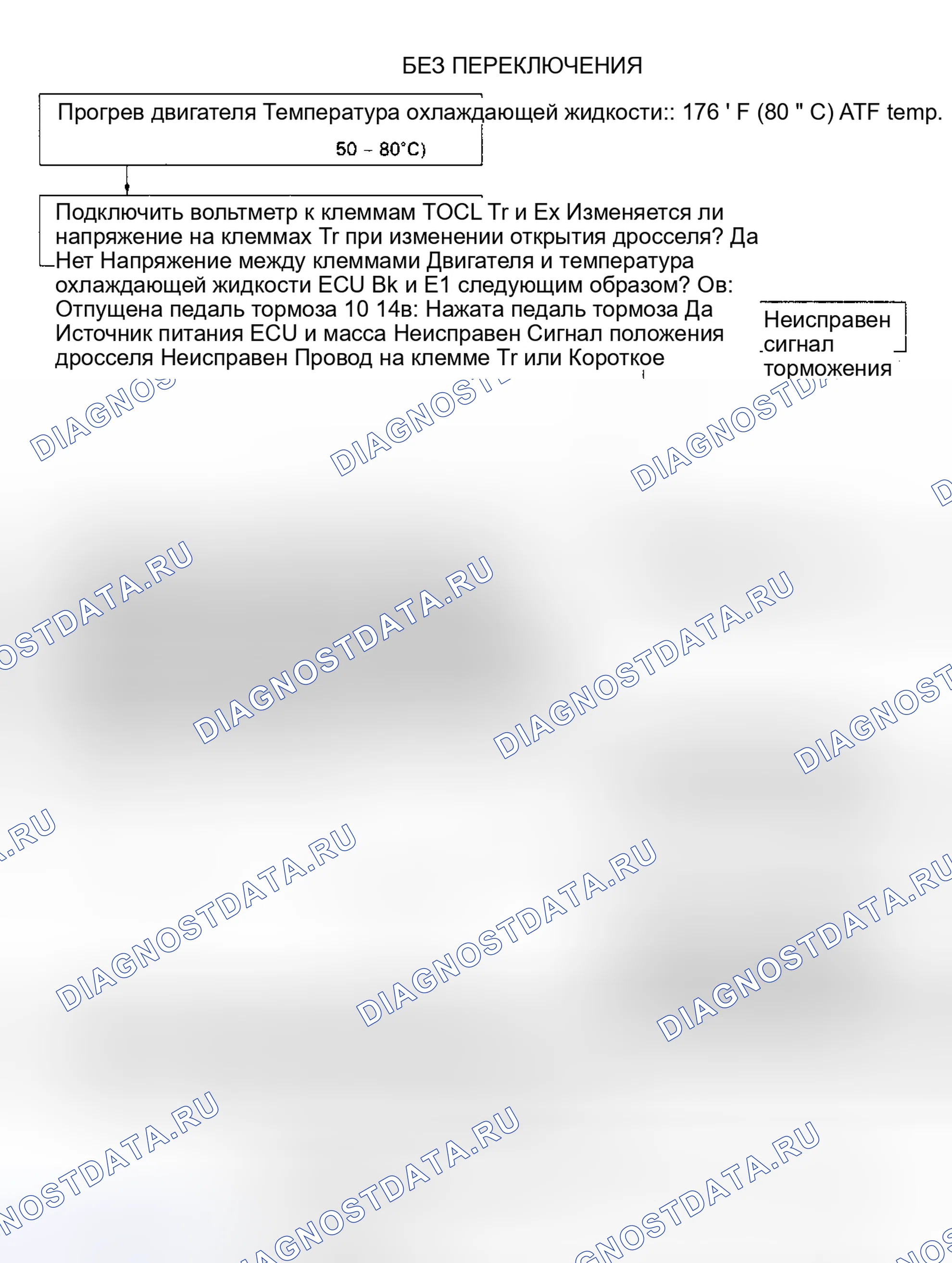 Рис. 37: Проблема № 1: Нет переключения. Lexus ES V20