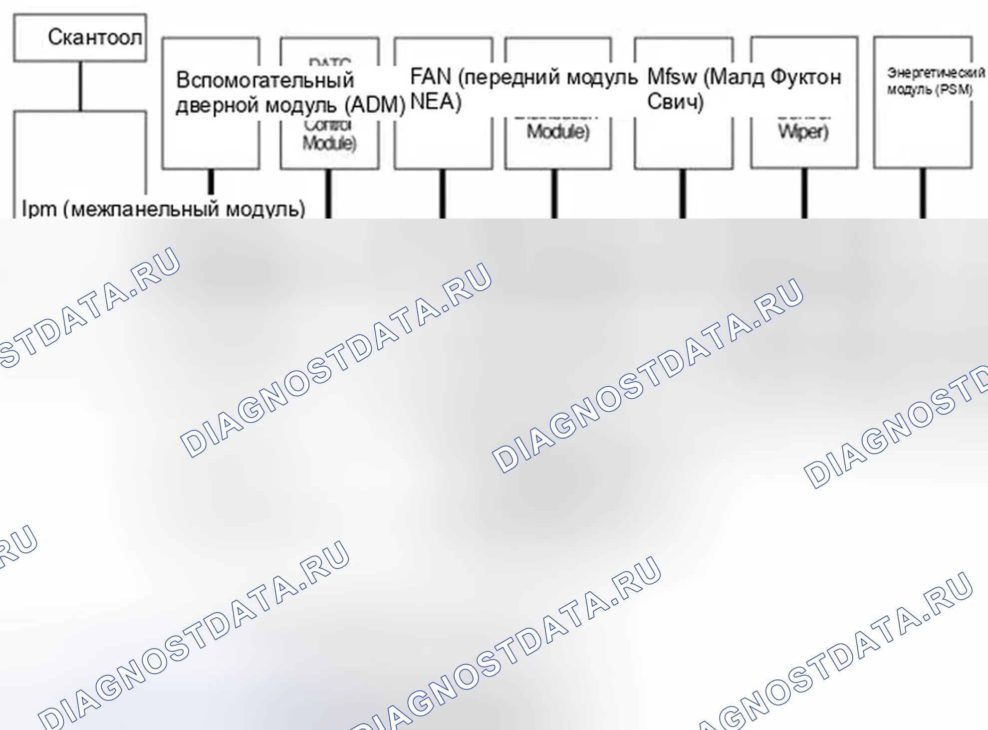 Рис. 138: Общее описание. Hyundai Equus II