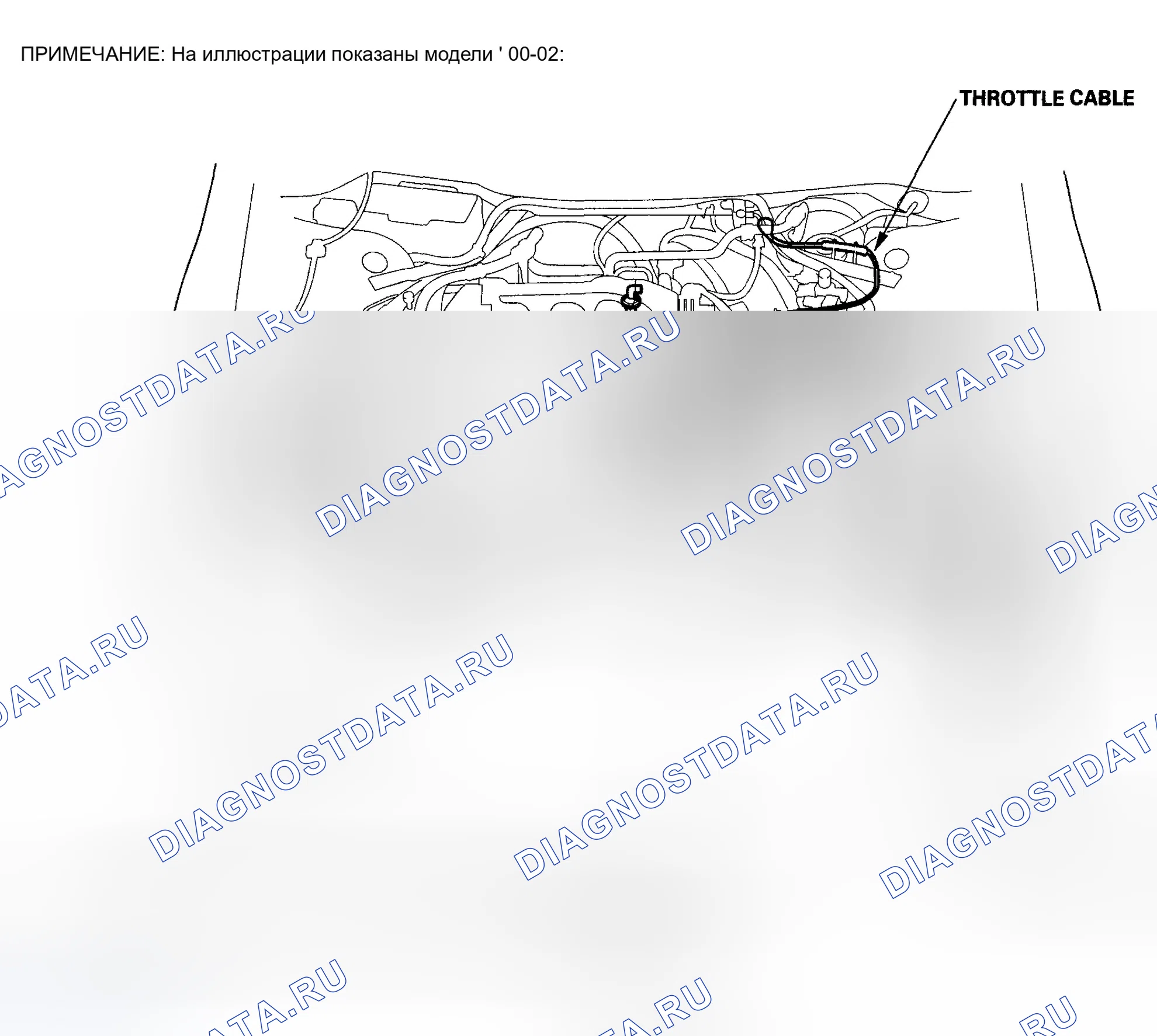 Рис. 14: Указатель расположения компонентов. Honda Accord VI