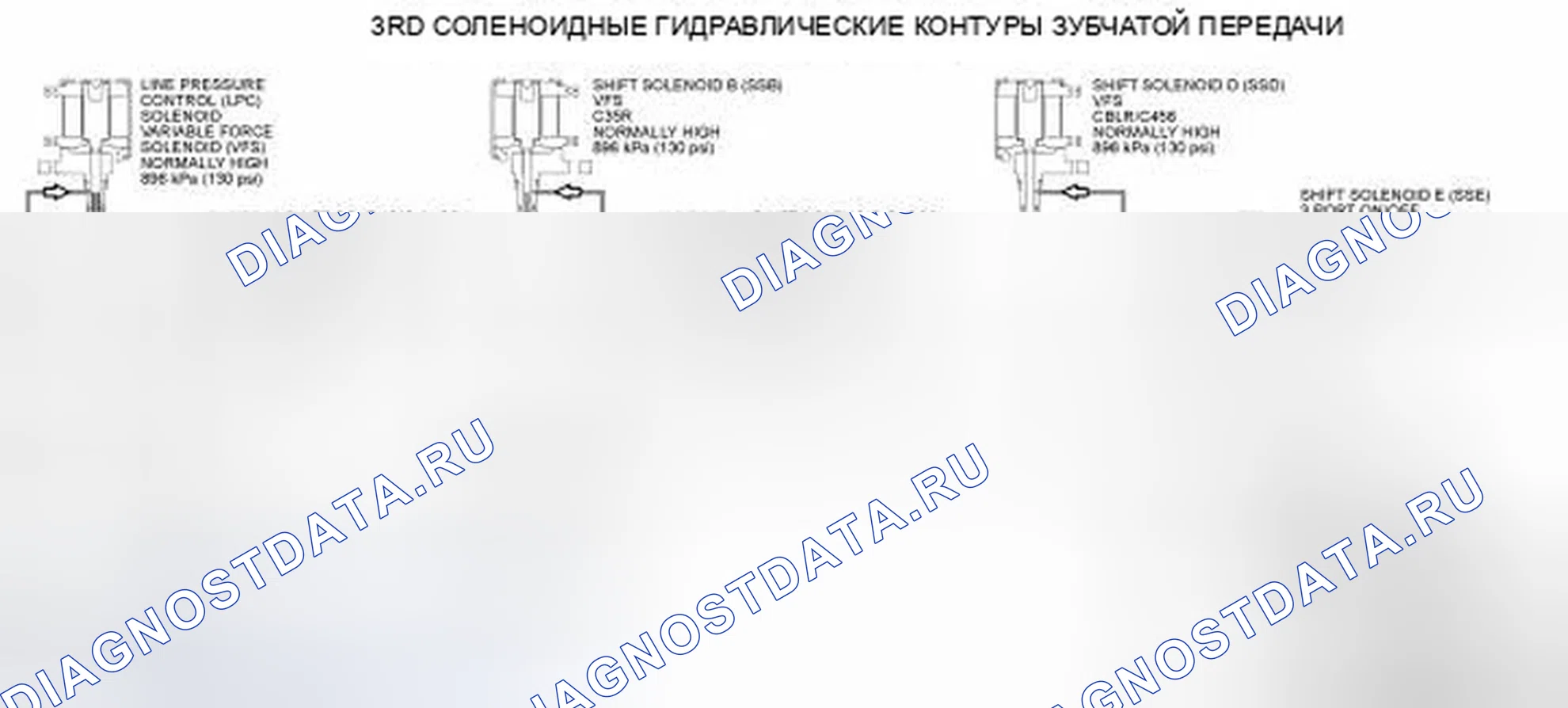 Рис. 137. Ford Edge I