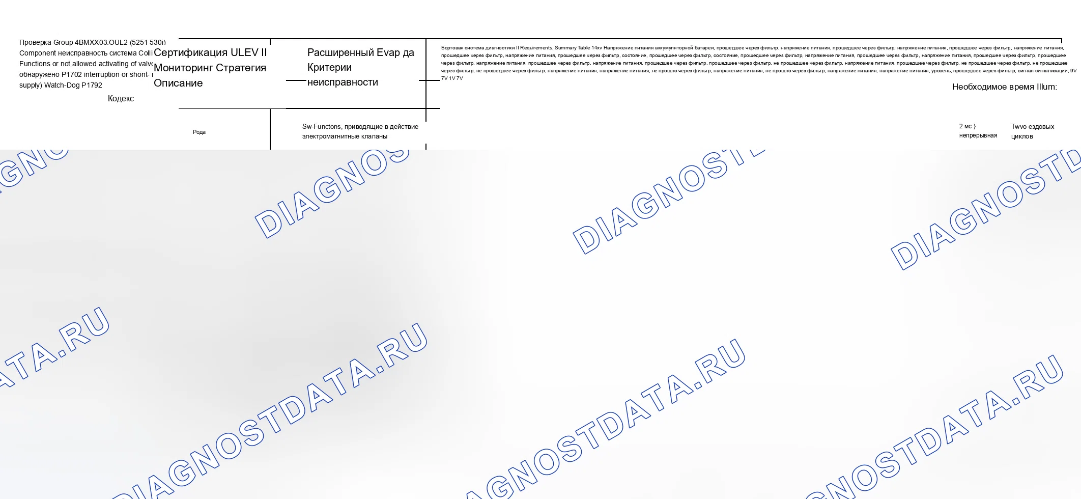 Рис. 342: Диаграмма расшифровка кода ошибки (4BMXX03.0UL2, 4BMXV0205M56, 4BMXV03.0M5R, 4BMXV03.0LER, 4BMXT03.0E83) - 27 из 27. BMW X3 E83
