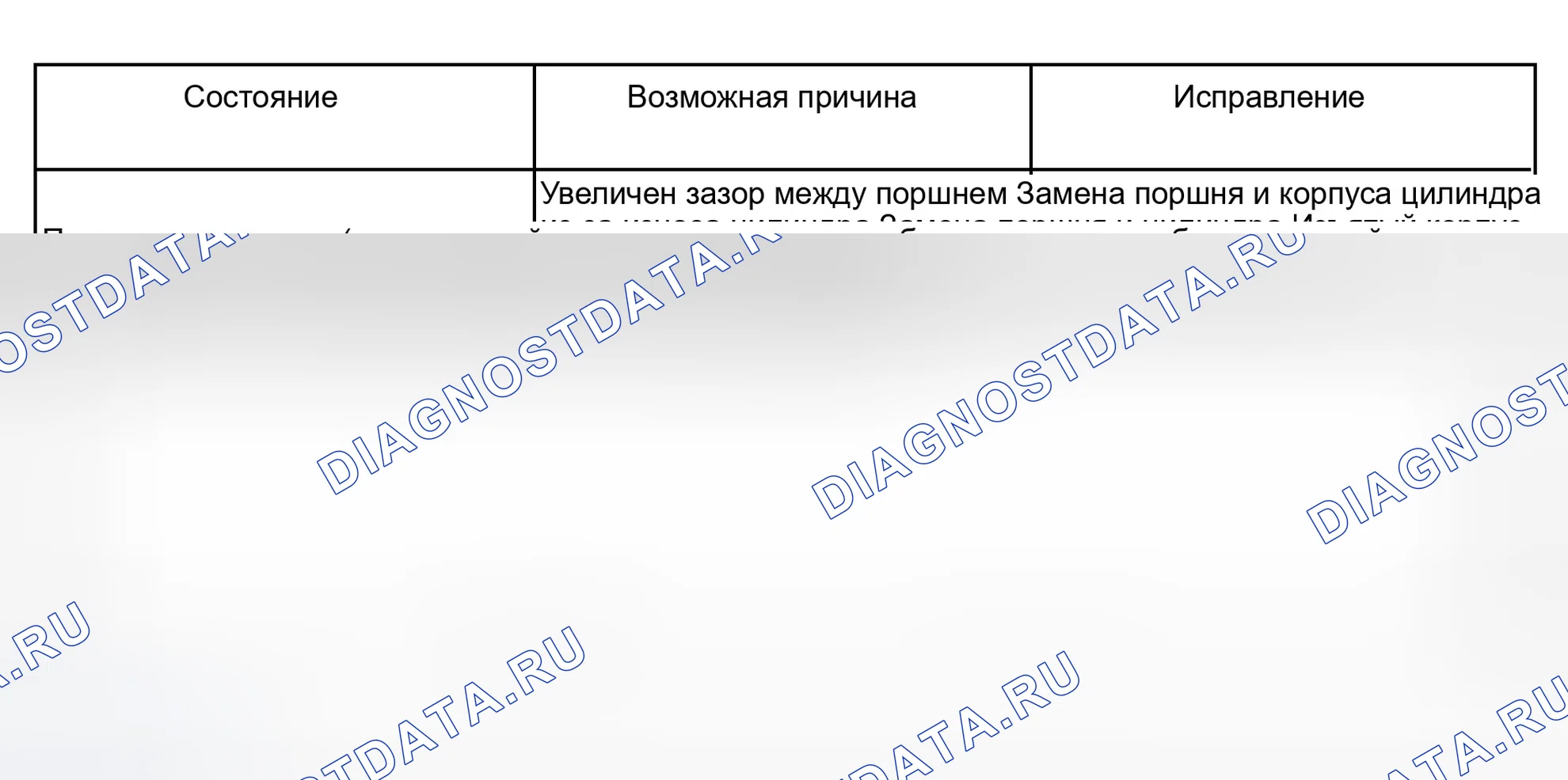 Рис. 29: Процедура поиска и устранения неисправностей. Isuzu Rodeo II