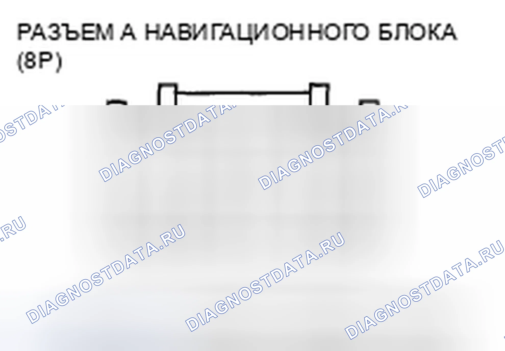 Рис. 10: Входы и выходы навигационного блока. Honda Ridgeline I рестайлинг