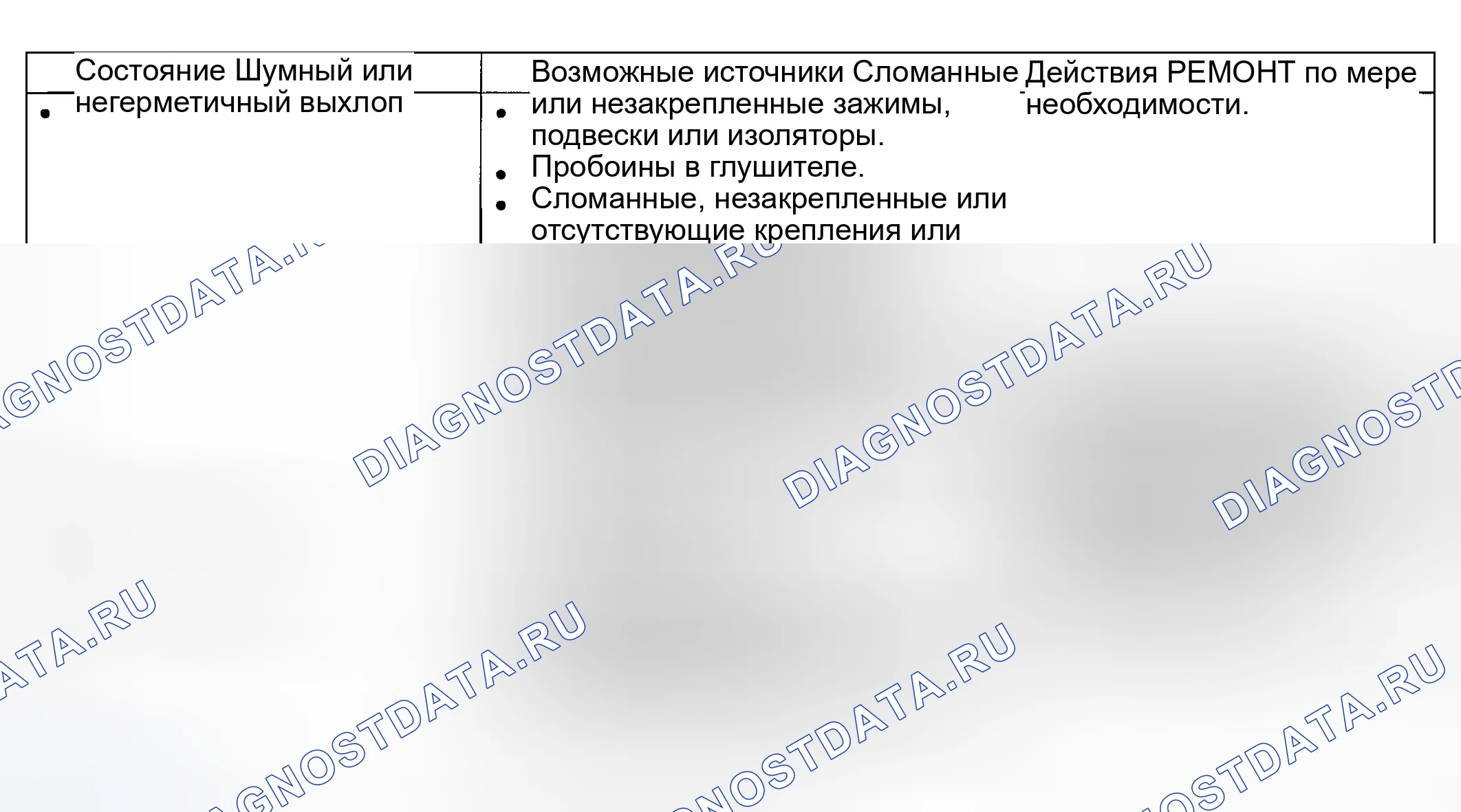 Рис. 4: Диаграмма симптомов. Ford Explorer III