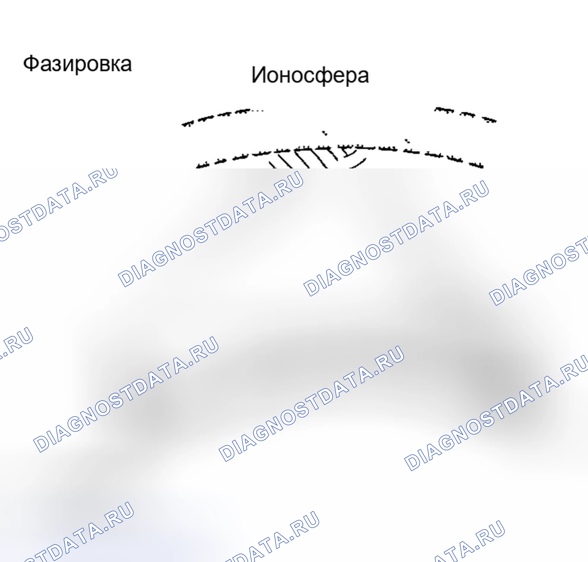 Рис. 3. Toyota Highlander I рестайлинг