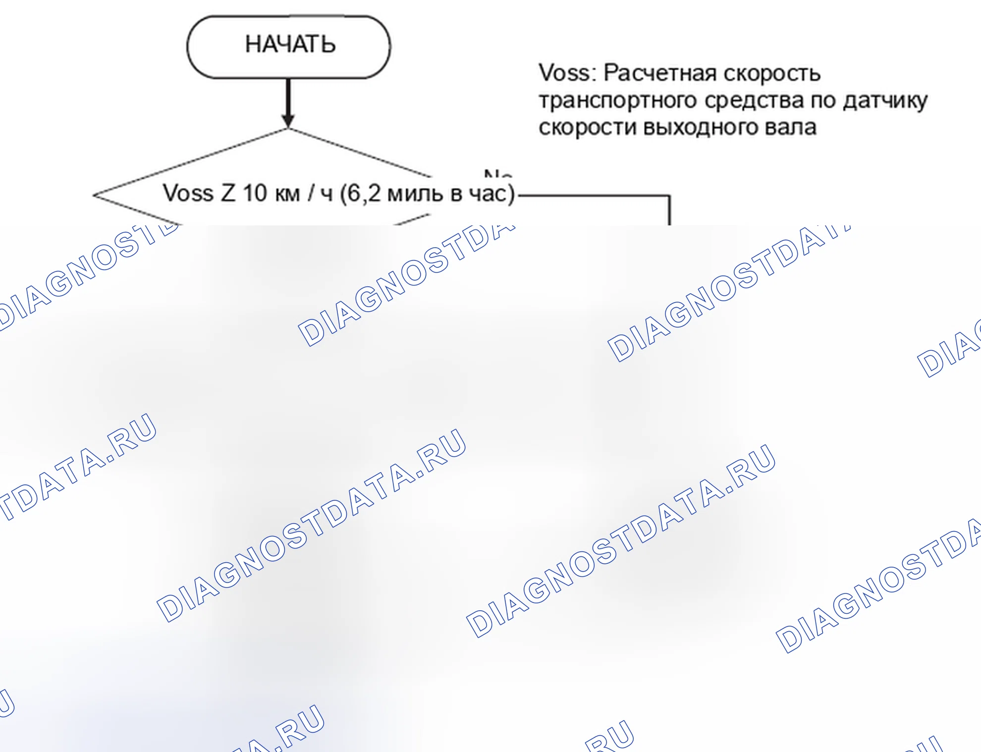 Рис. 167: ЛОГИЧЕСКАЯ БЛОК-СХЕМА (последовательность контроля). Honda e:NP1 I