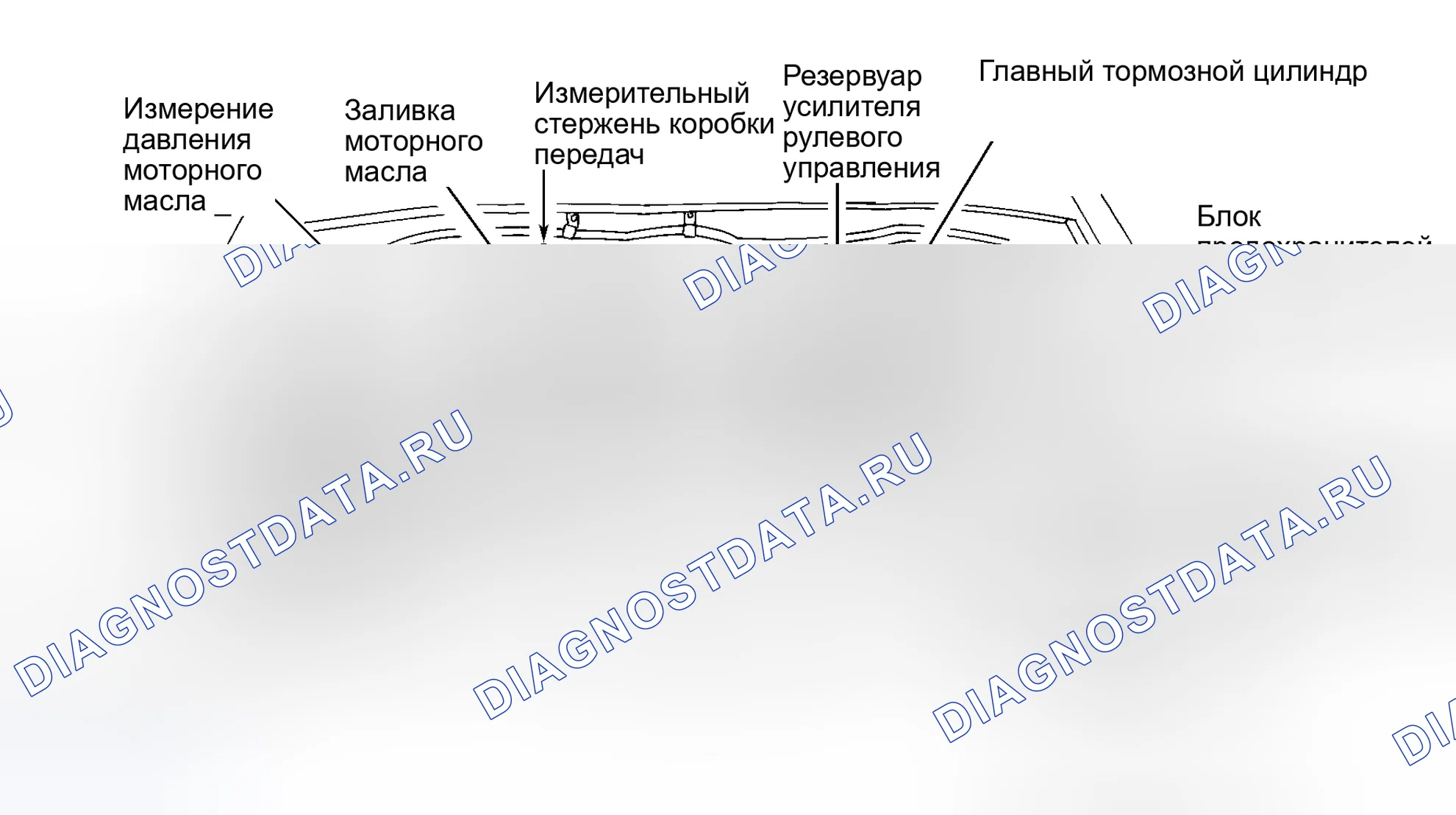 Рис. 5: РАСПОЛОЖЕНИЕ ТОЧЕК ОБСЛУЖИВАНИЯ. GMC Jimmy I