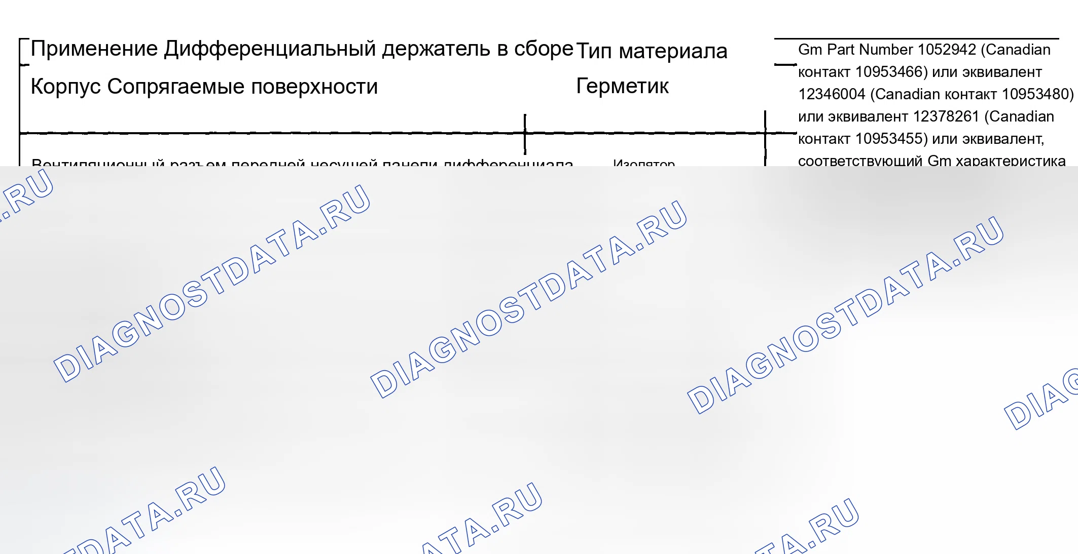 Рис. 2: Герметики, клеи и смазки. Chevrolet Chevy Express H2500 