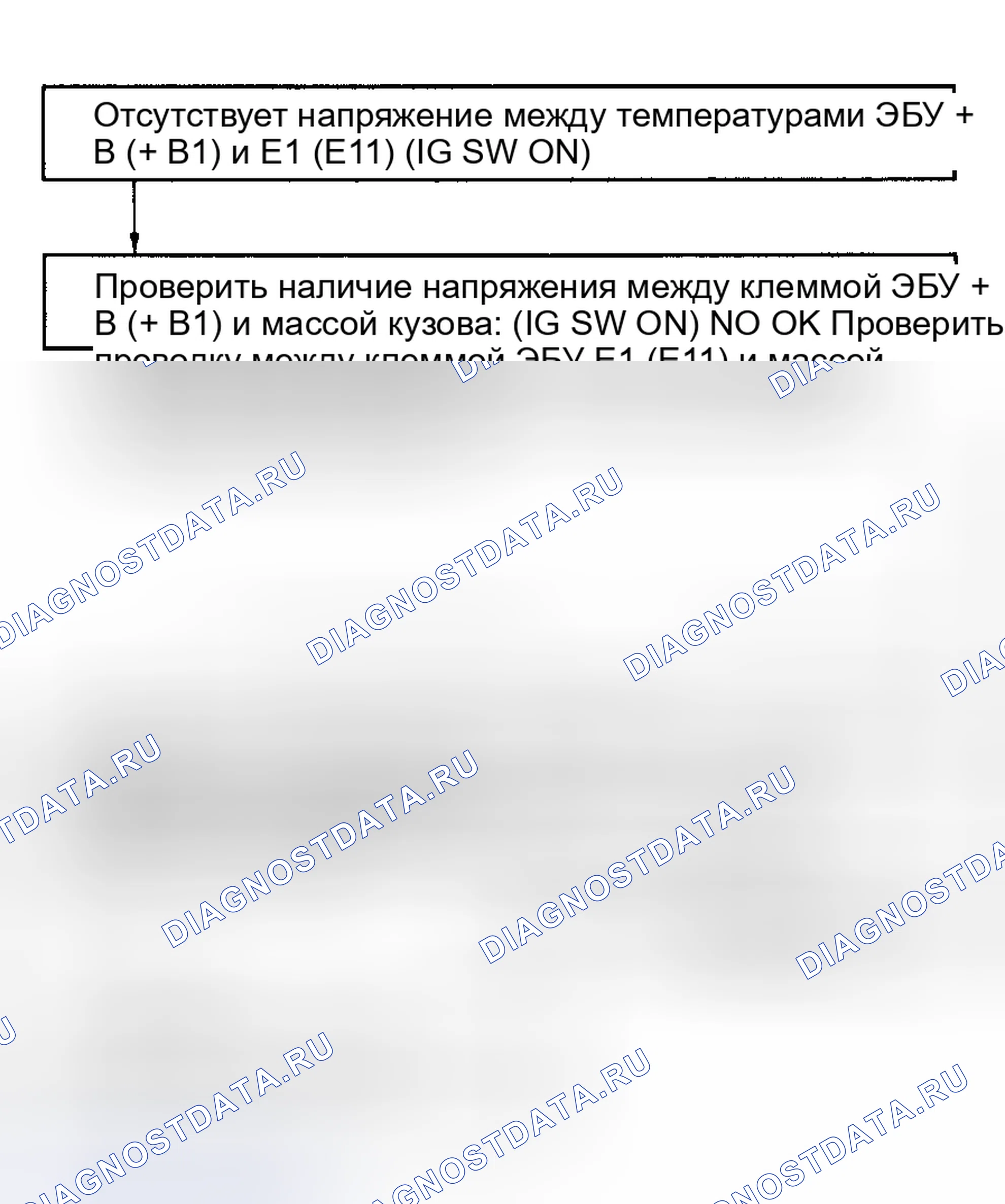 Рис. 29: Тест № 1, блок-схема, клеммы + B (+ B) - E1 (E11), цепь ECU (+ B). Toyota Land Cruiser 80