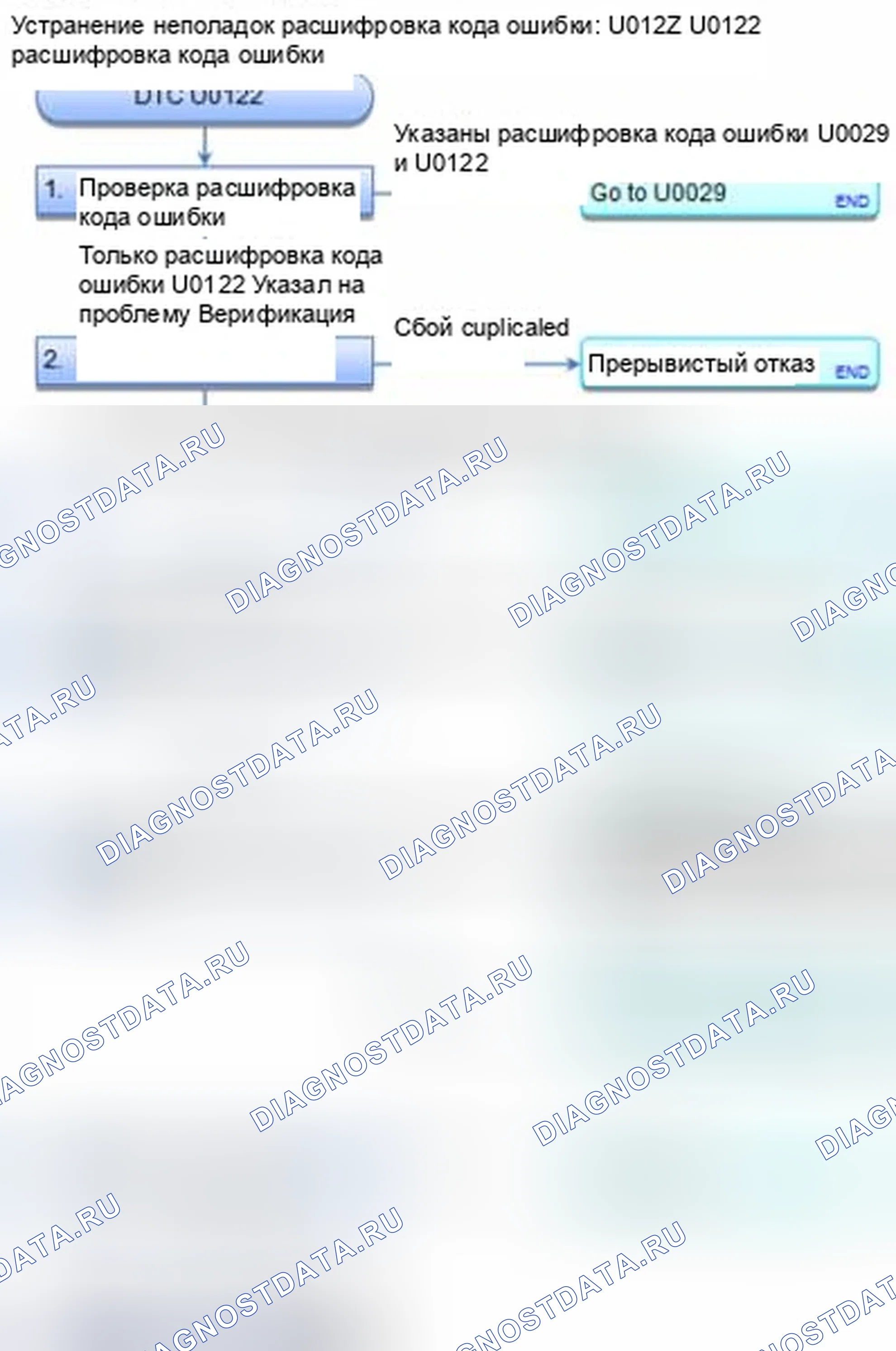 Рис. 84: расшифровка кода ошибки U0122: Неисправность F-CAN (блок управления модуляторами блок управления силовым агрегатом (PCM) (блок управления силовым агрегатом)-VSA). Honda CR-V IV