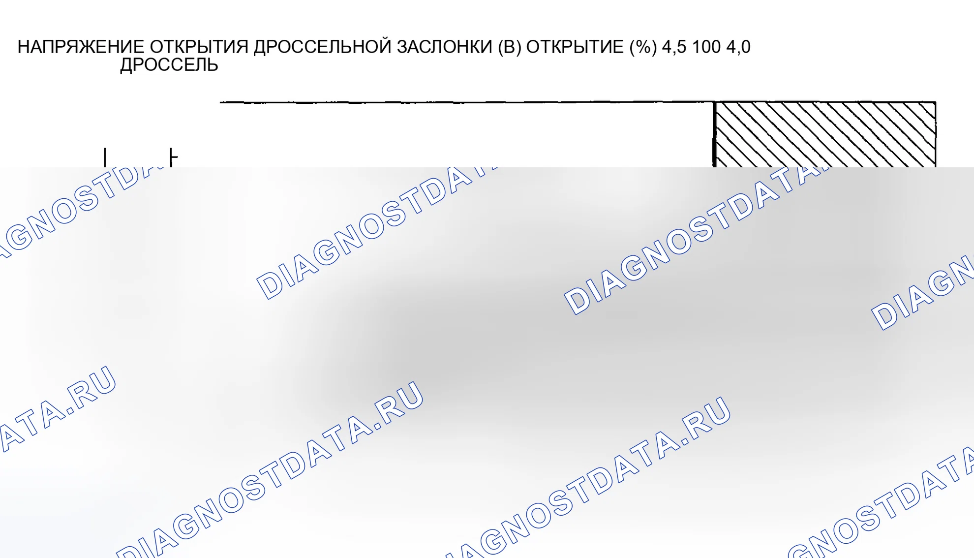 Рис. 2049: ДИАПАЗОН ПЕРЕДАЧИ 4TH. Mazda MX-30 I