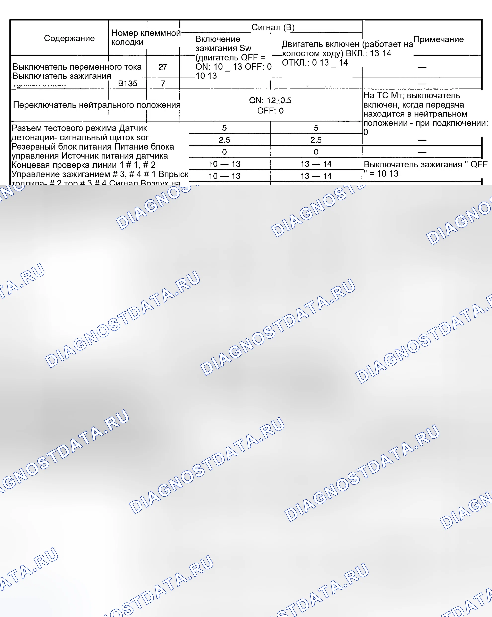 Рис. 10. Subaru Outback BH