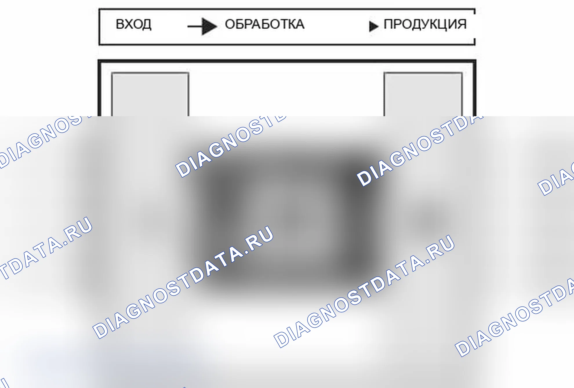 Рис. 5: Принцип I.P.O.. MINI Cooper Clubman I