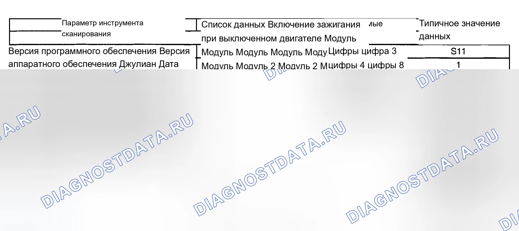 Рис. 66: Список данных сканирующего прибора. Chevrolet Chevy Express H2500 