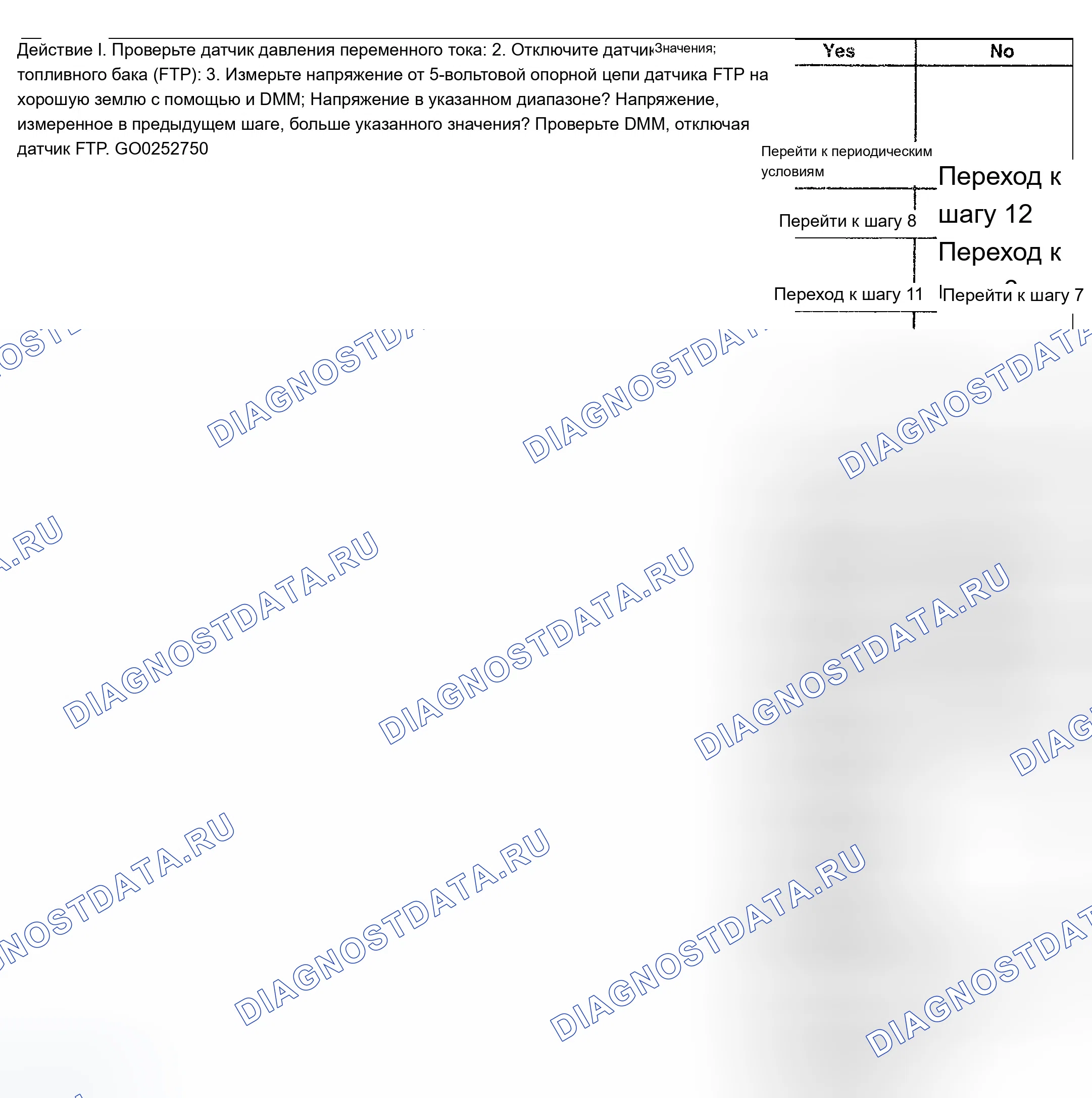 Рис. 281. Chevrolet TrailBlazer I