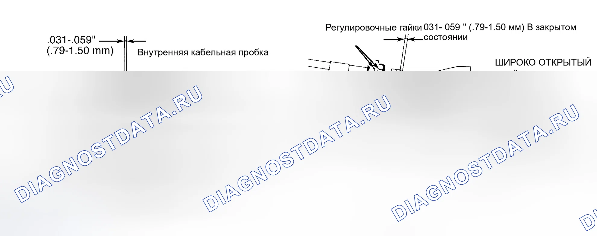 Рис. 2: Пикап и Ram-50. Honda HR-V I