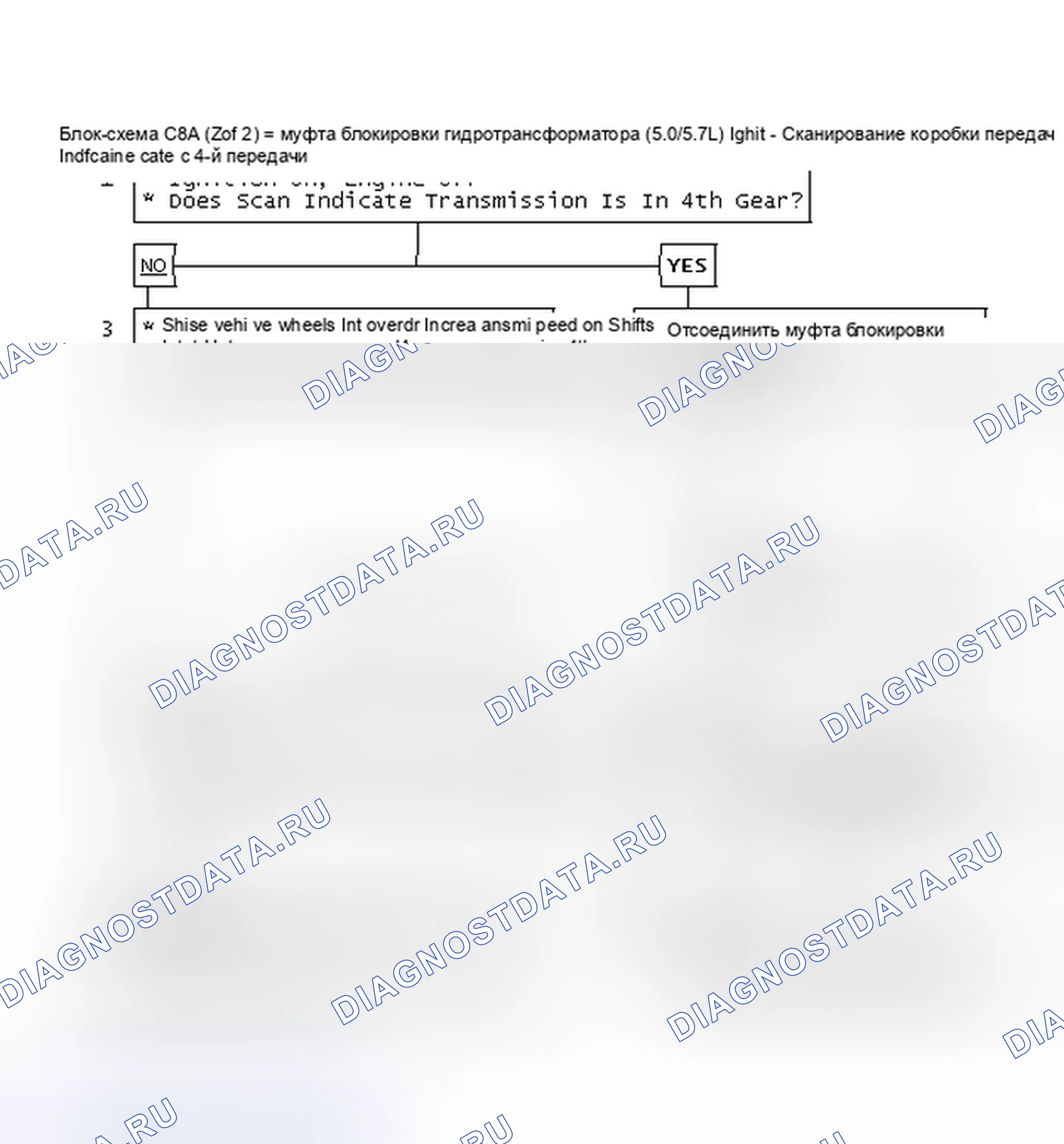 Рис. 385: Блок-схема C8A (2 из 2), муфта блокировки гидротрансформатора (5.0/5.7L). Pontiac Fiero I