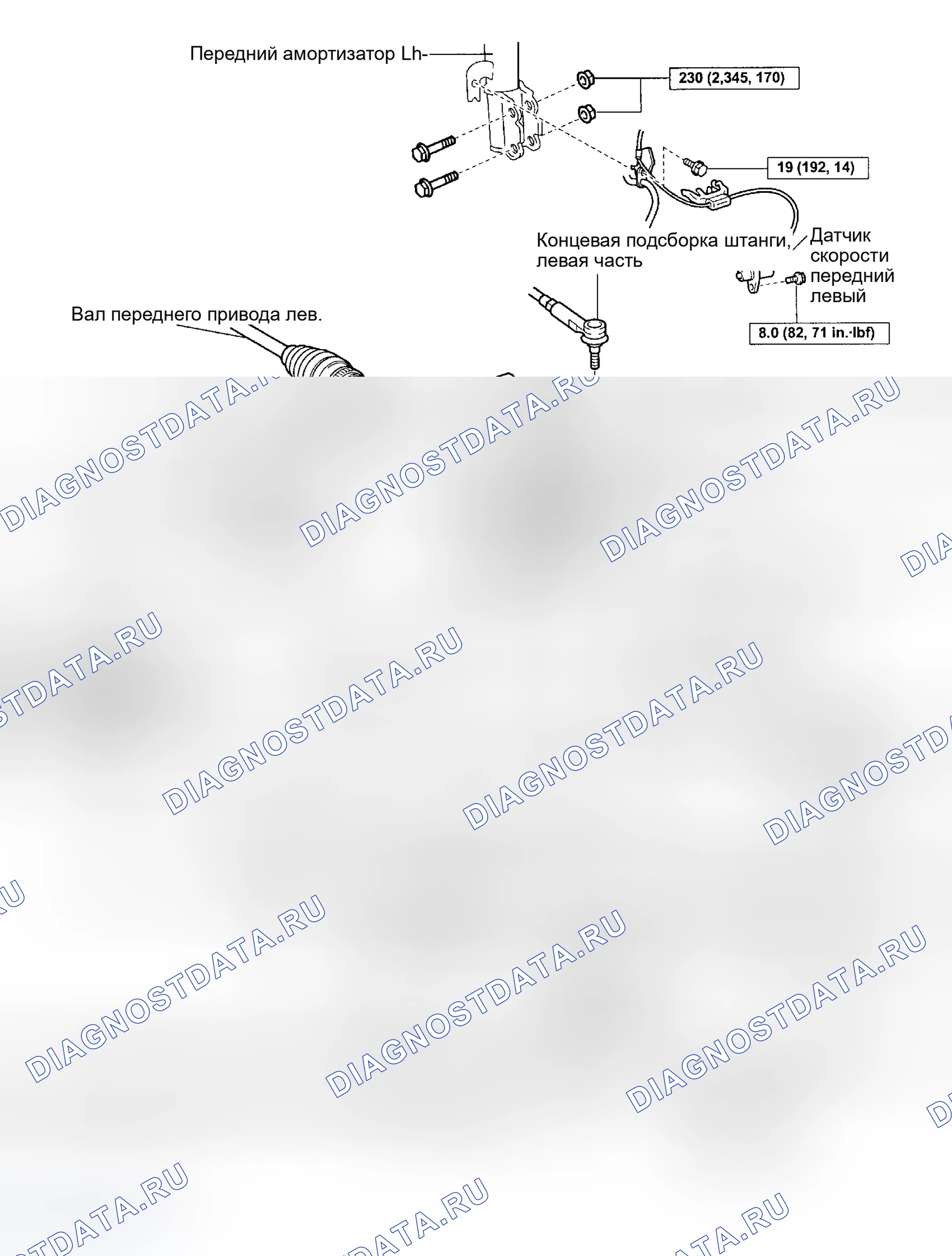 Рис. 5. Toyota Highlander I