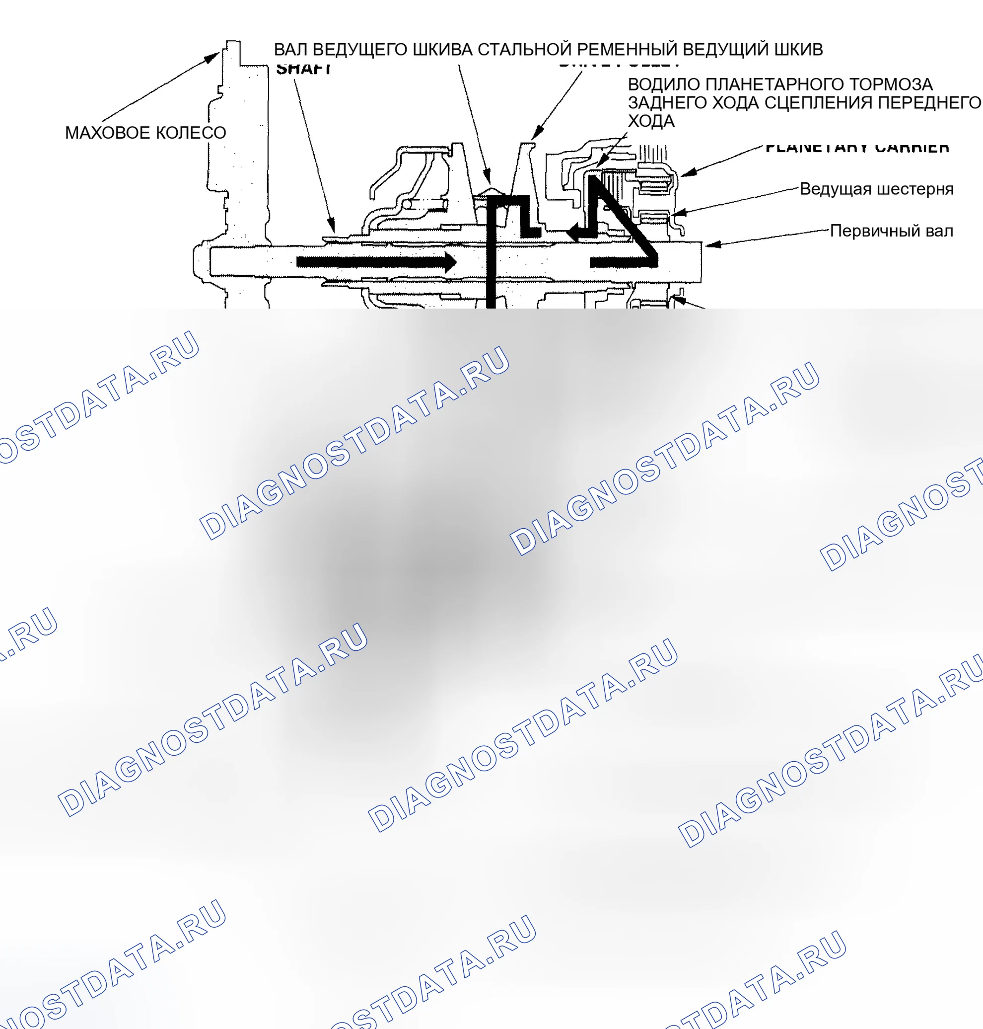 Рис. 520: Положение D, S и L (прямой диапазон). Honda Civic VII рестайлинг