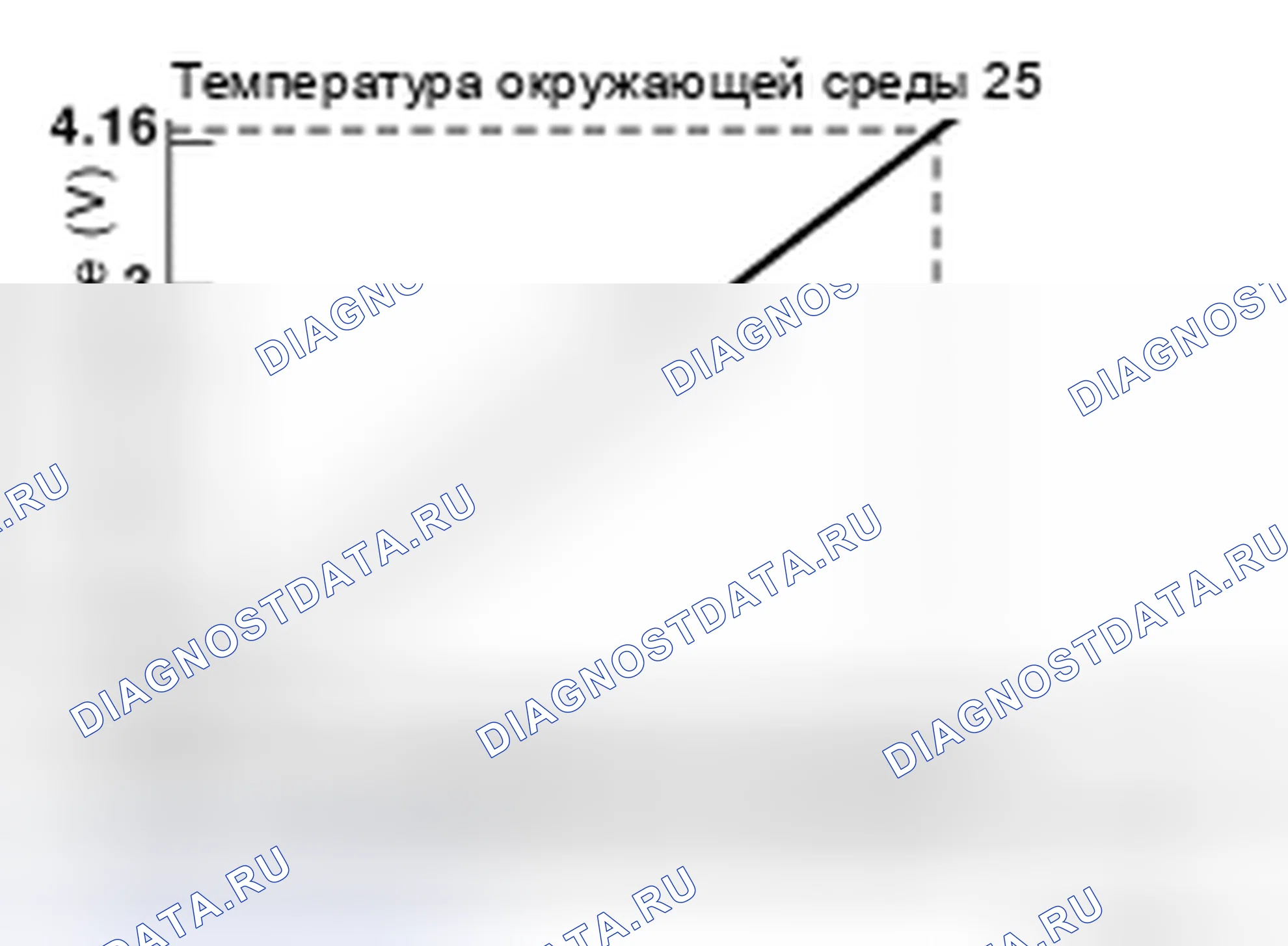 Рис. 142: График выходного напряжения датчика давления хладагента. Infiniti G35 IV