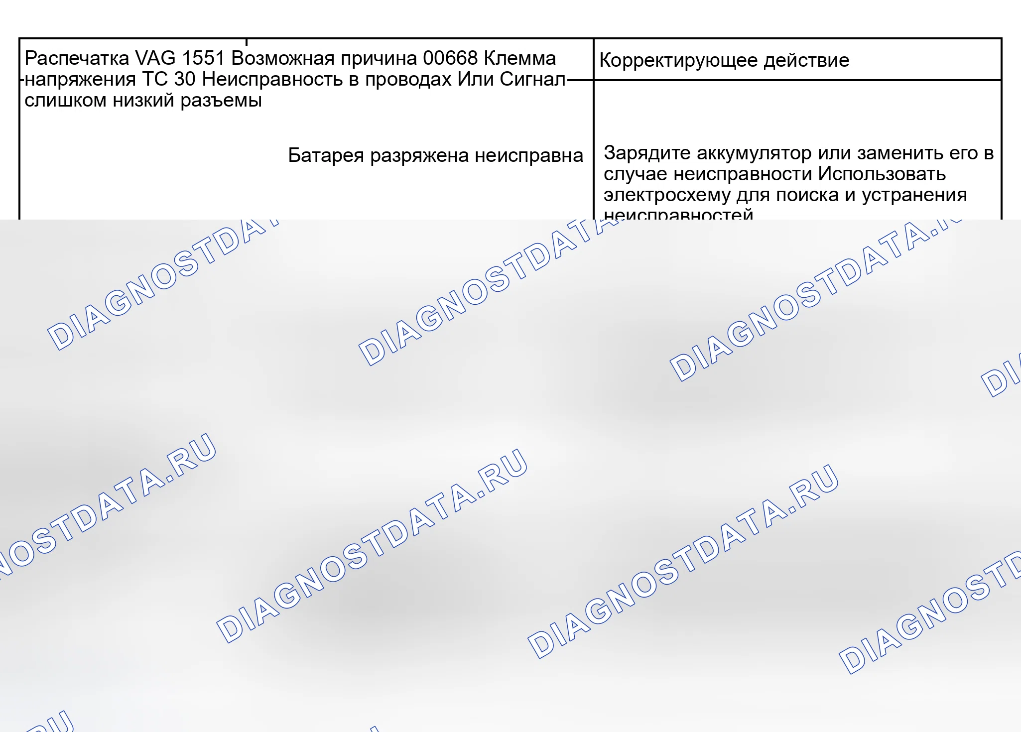 Рис. 35: Таблица диагностических кодов неисправностей (расшифровка кода ошибки). Audi S6 C5