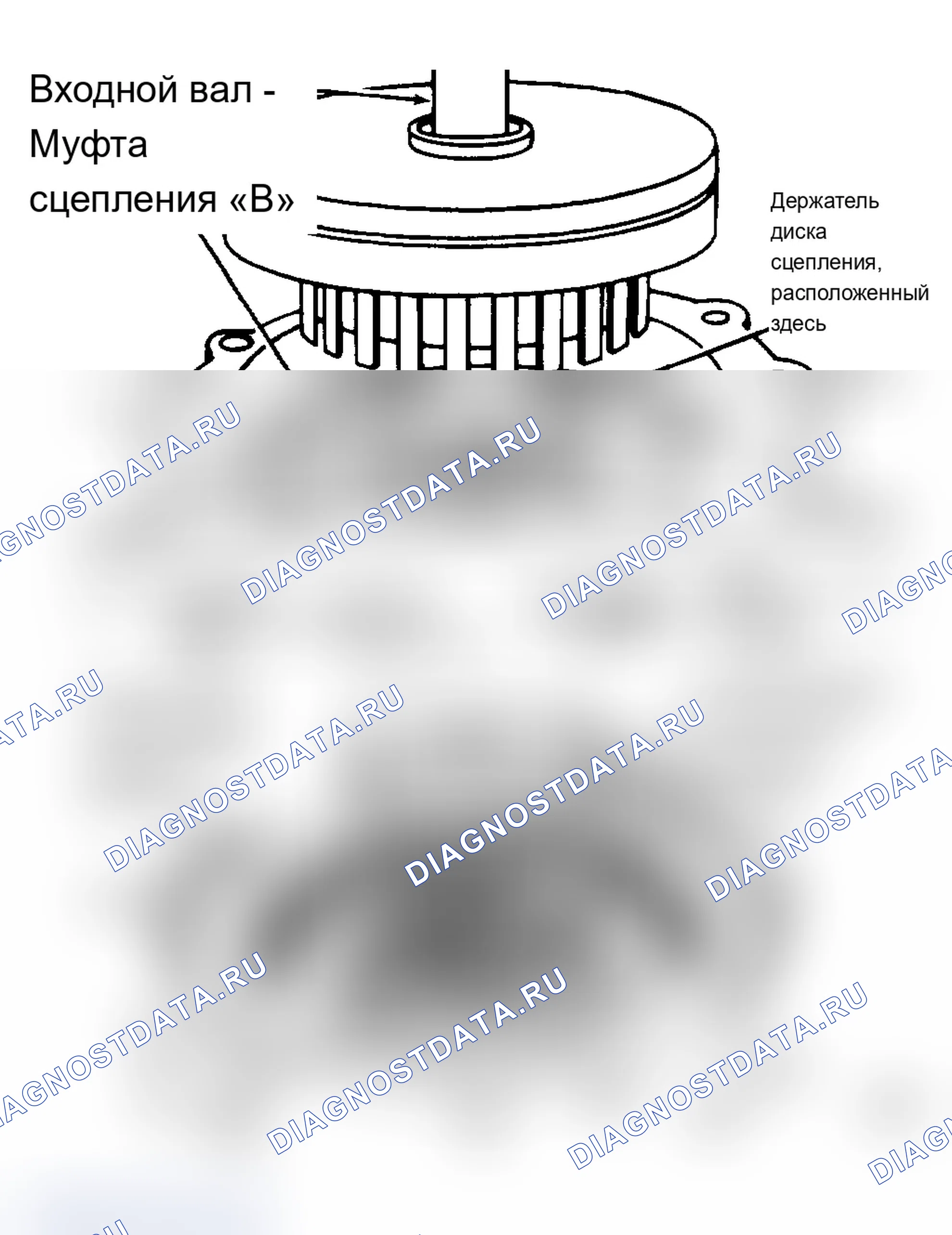 Рис. 9: Снятие и установка муфт «A» и «B». Volvo 740 I