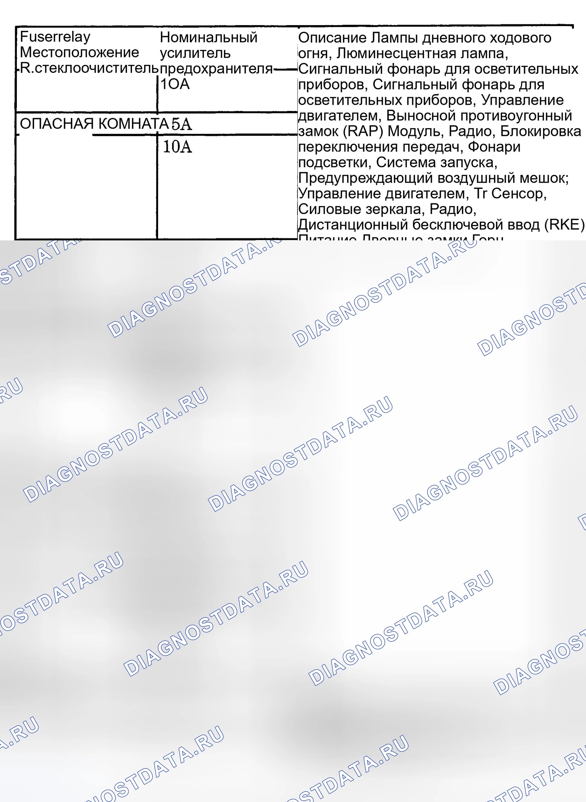 Рис. 13. Ford Escort ZX2 