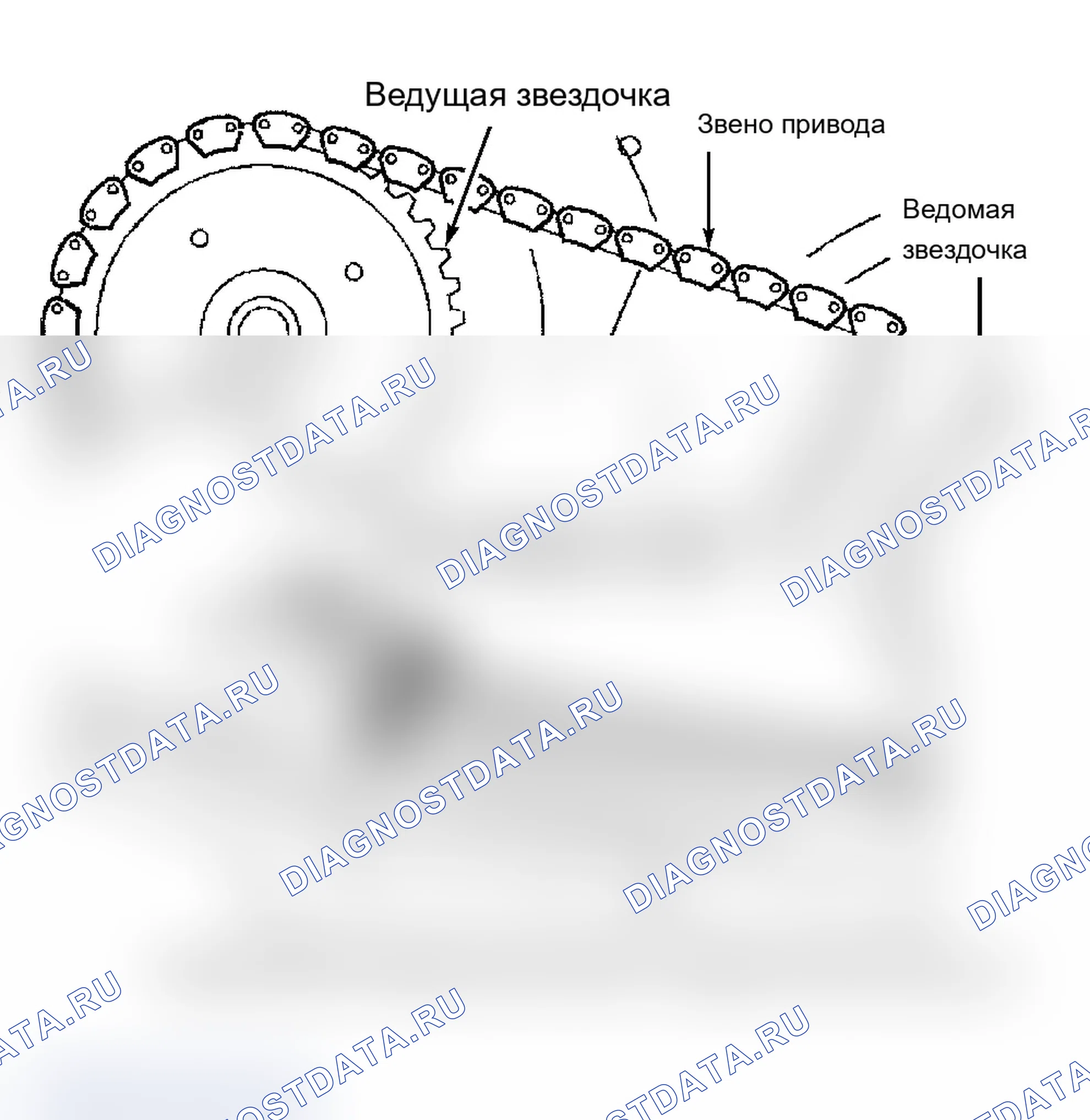 Рис. 152: УЗЕЛ ПРИВОДНОЙ ЦЕПИ И ОПОРА ВЕДОМОЙ ЗВЕЗДОЧКИ. Pontiac Grand Prix VI