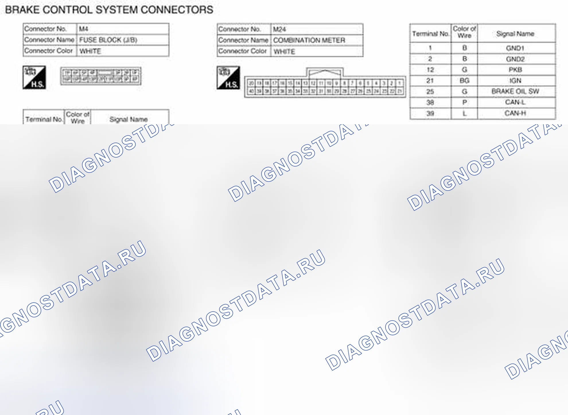 Рис. 15: Вид с торца соединителя. Nissan Pathfinder IV рестайлинг