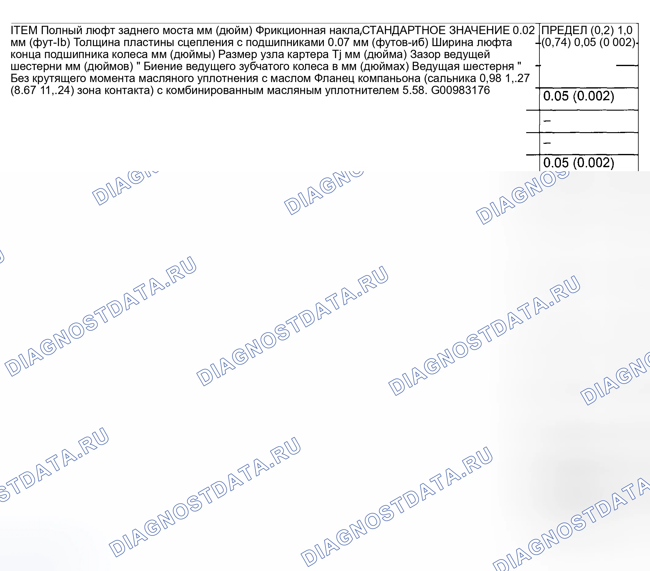 Рис. 15: СЕРВИСНЫЕ СПЕЦИФИКАЦИИ. Honda Edix I