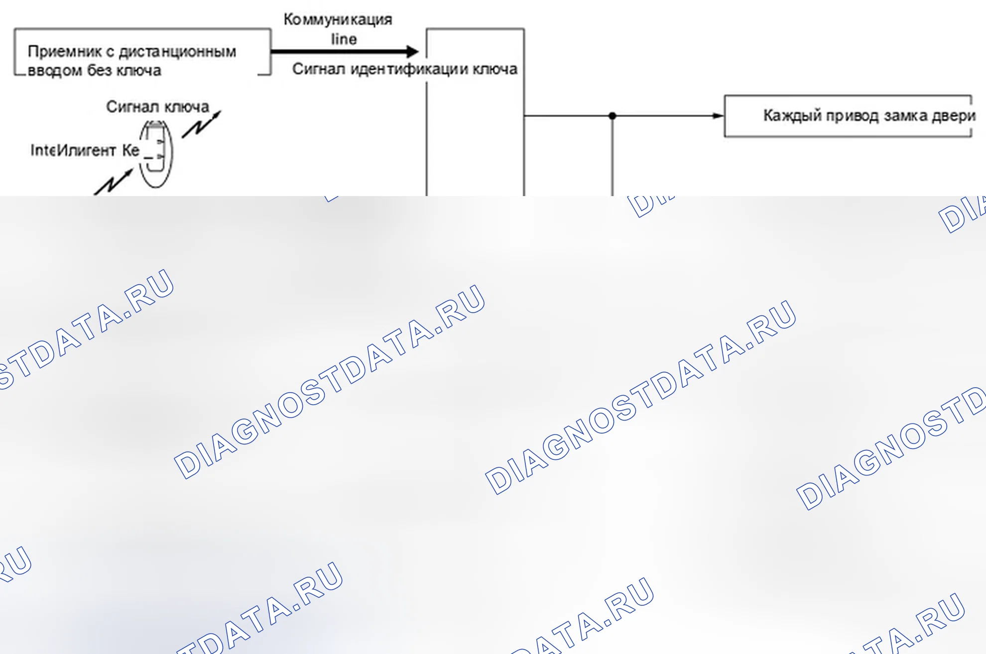 Рис. 9: ФУНКЦИЯ КЛЮЧЕВОГО НАПОМИНАНИЯ: Схема системы. Infiniti M56 IV