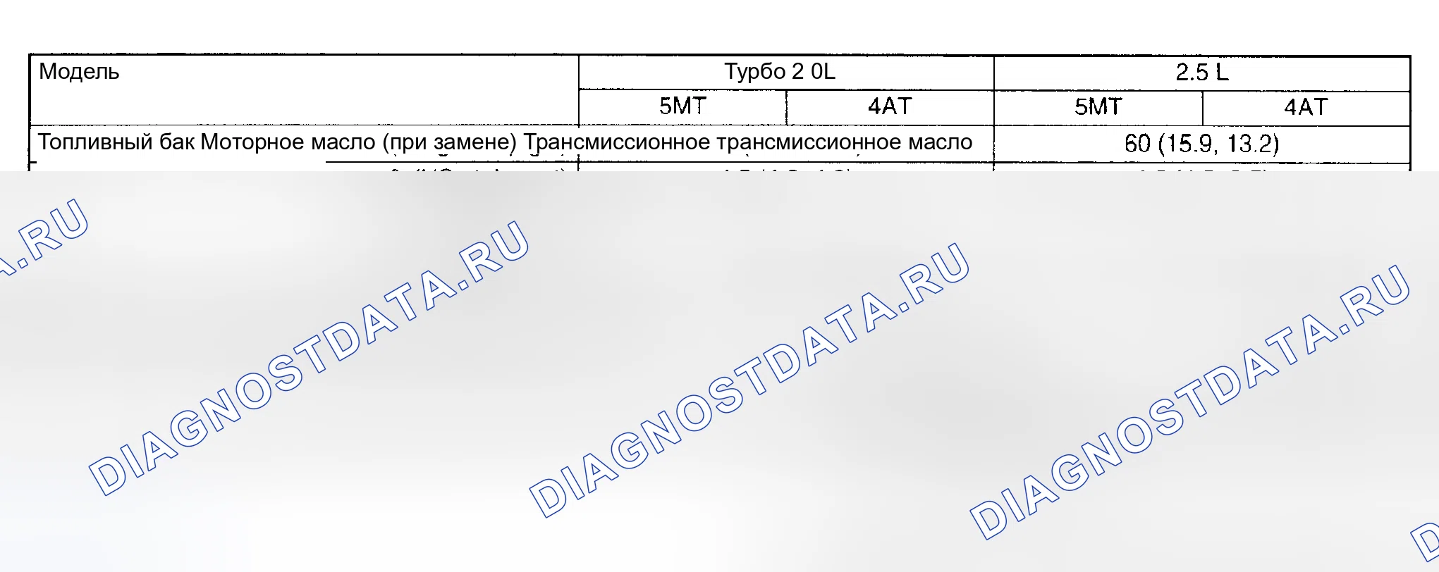 Рис. 17: ЕМКОСТЬ. Subaru Impreza GD/GC/GG рестайлинг